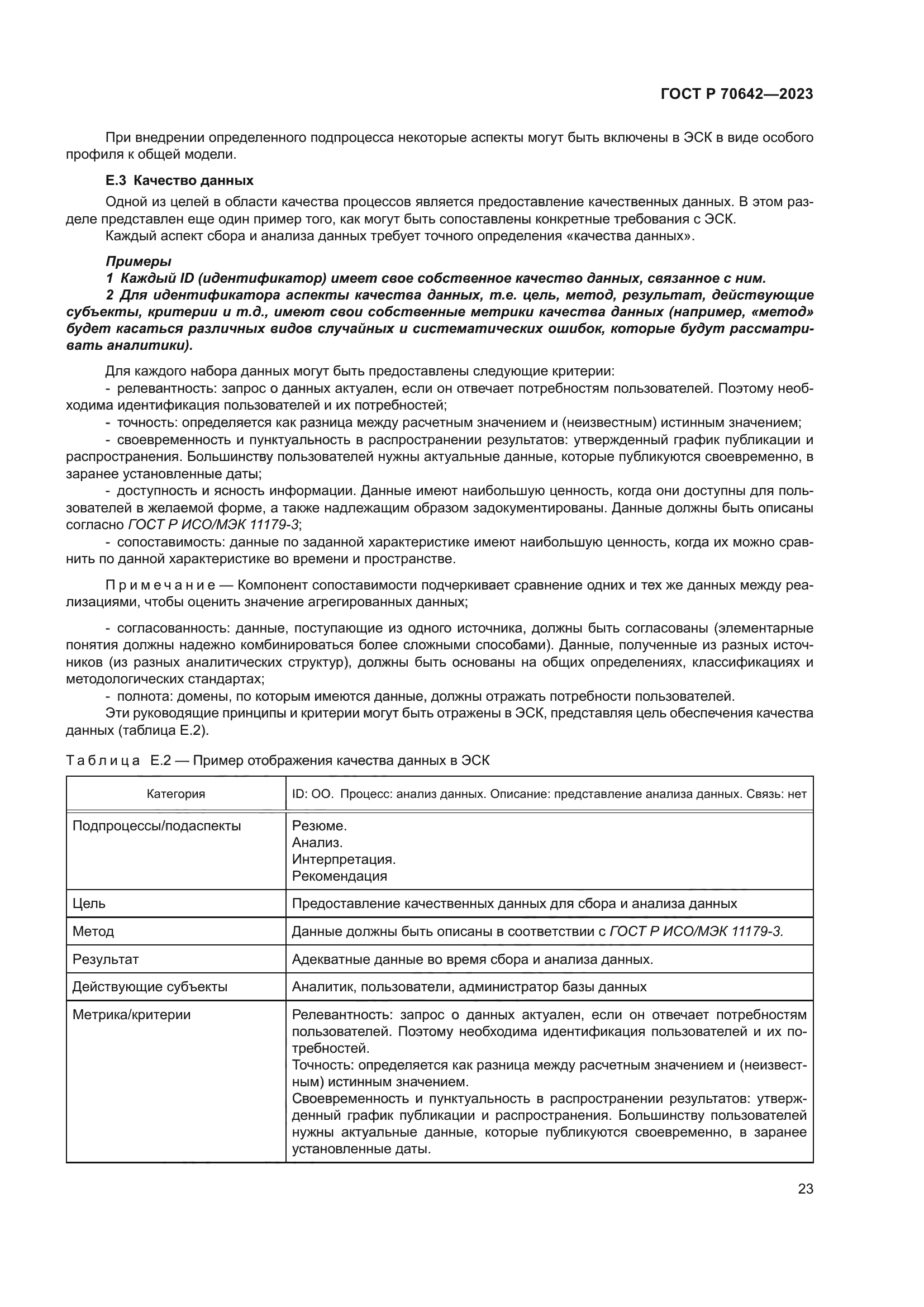 ГОСТ Р 70642-2023