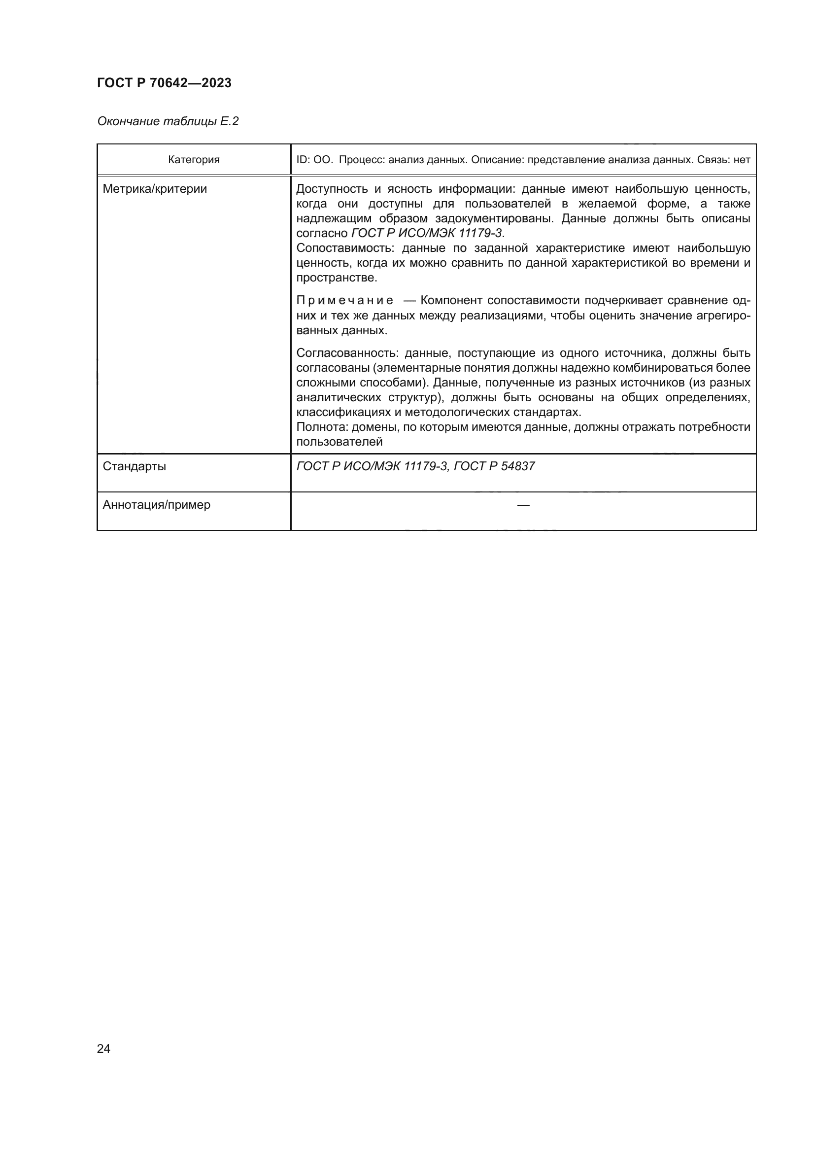 ГОСТ Р 70642-2023
