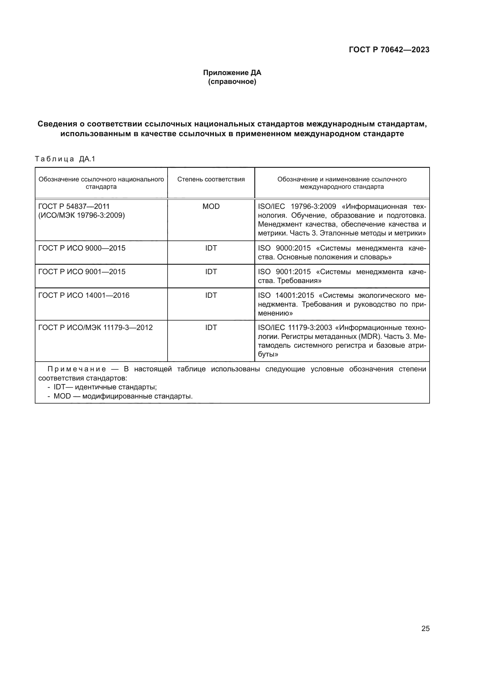 ГОСТ Р 70642-2023