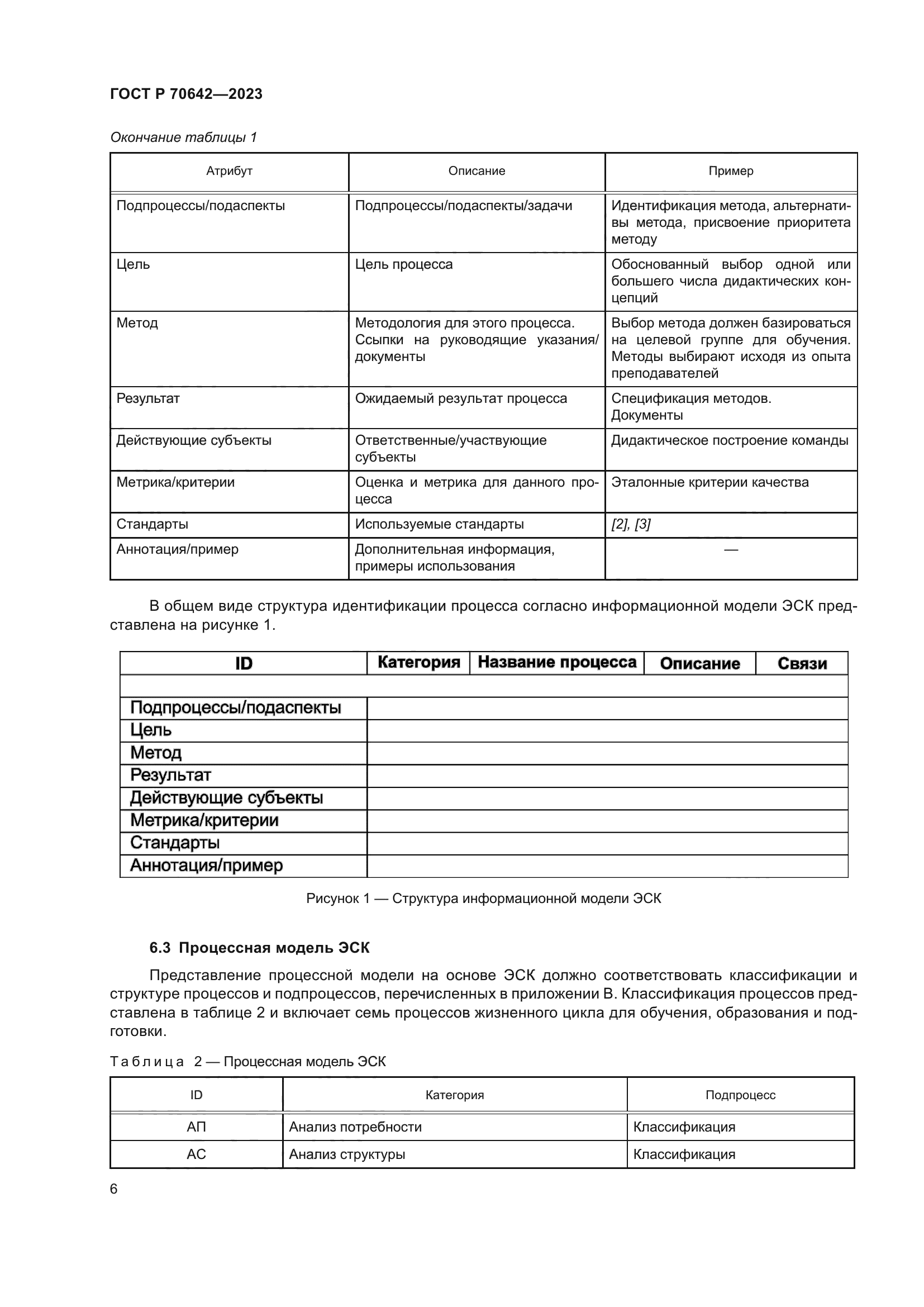 ГОСТ Р 70642-2023