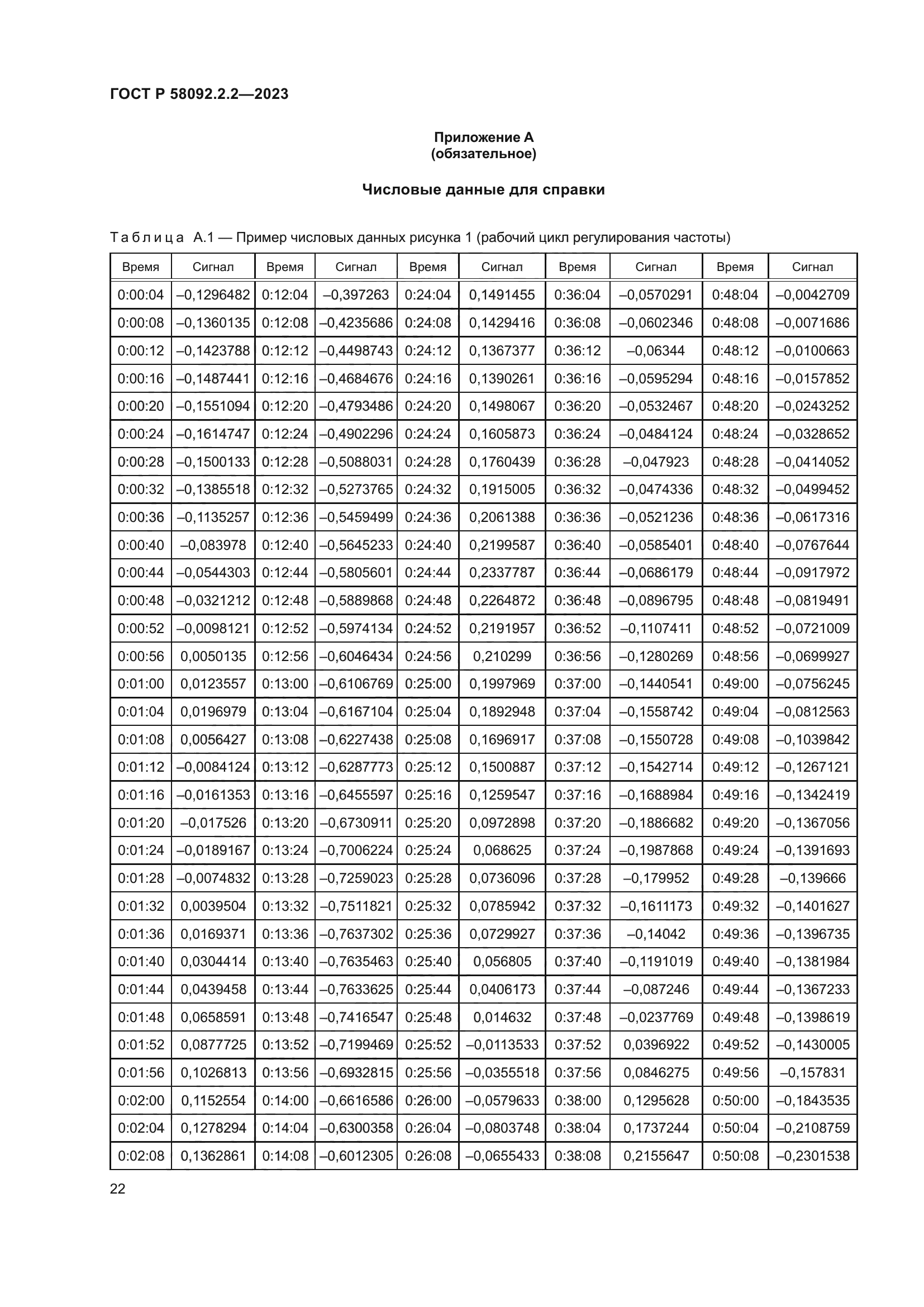 ГОСТ Р 58092.2.2-2023