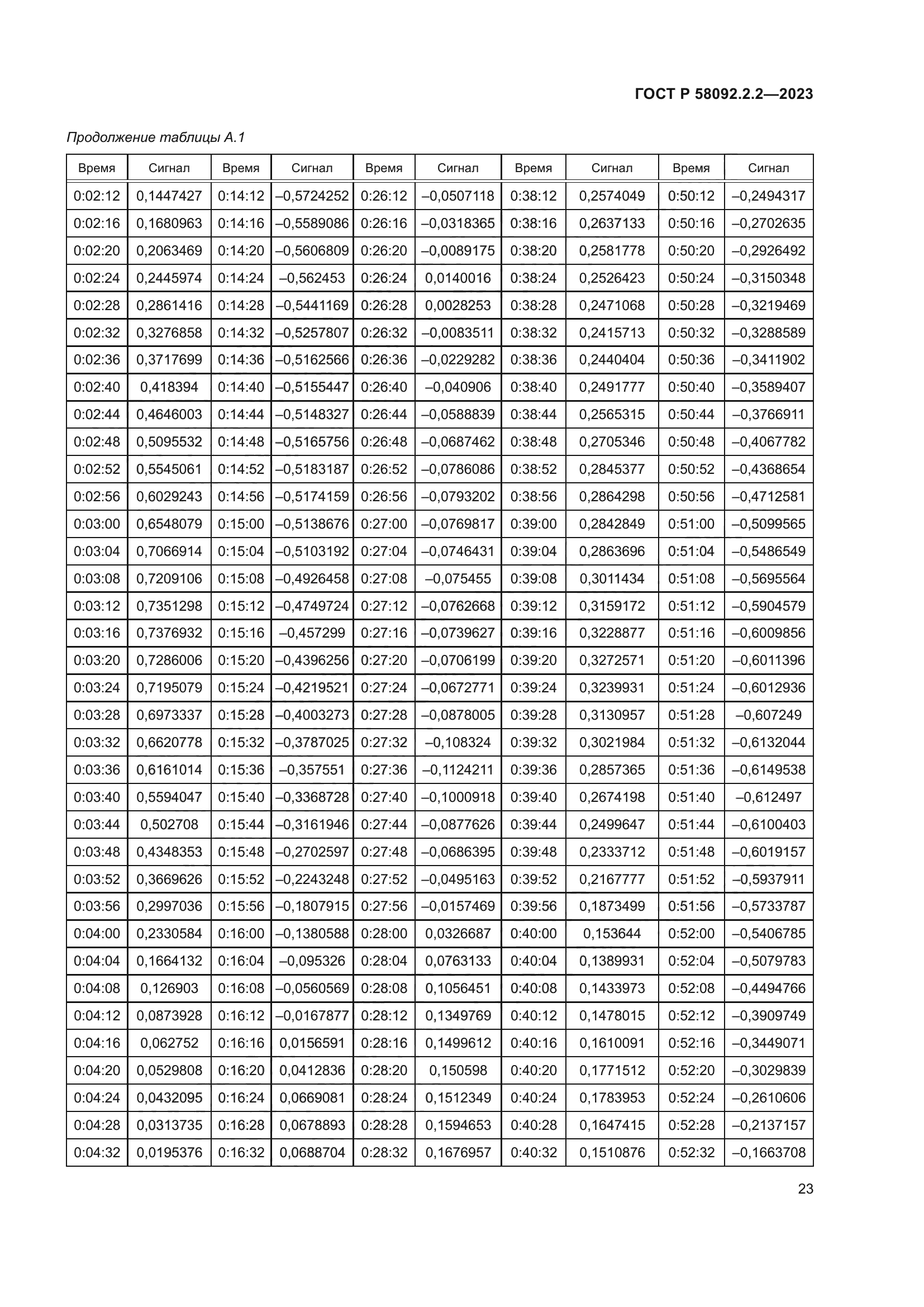 ГОСТ Р 58092.2.2-2023