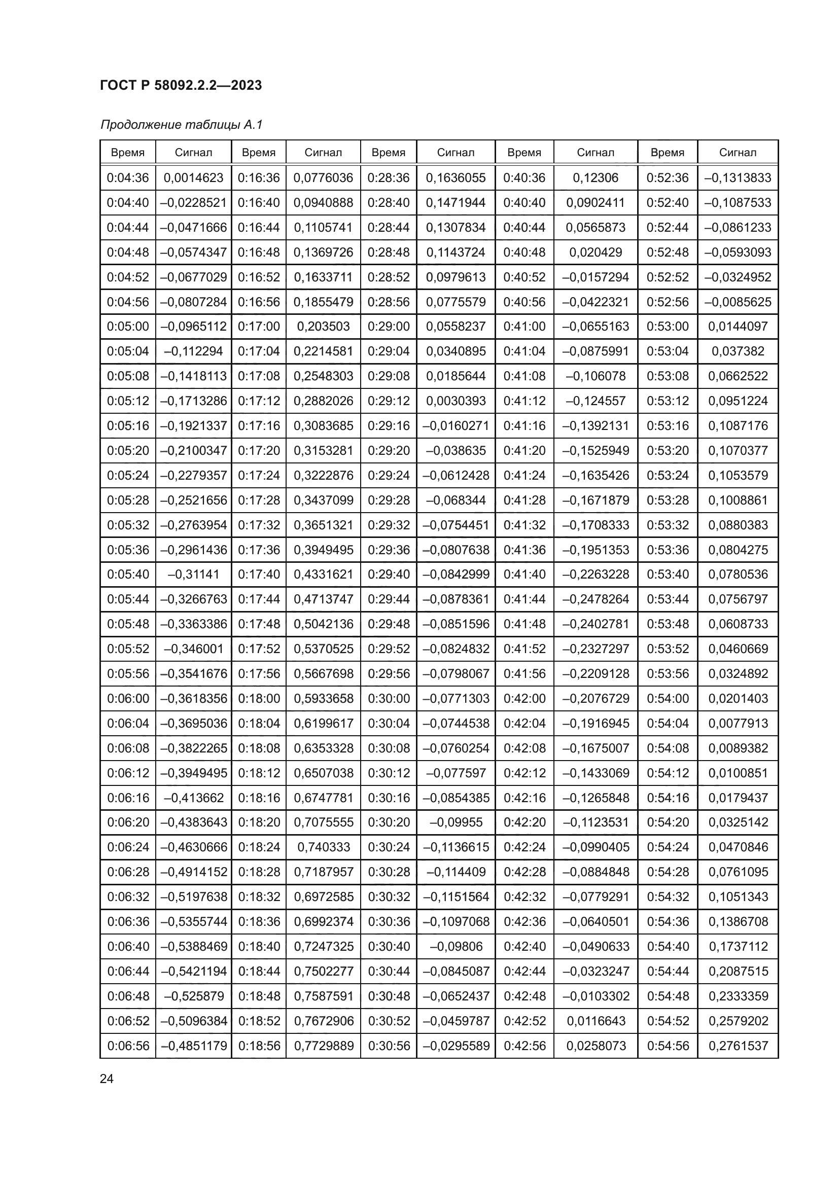 ГОСТ Р 58092.2.2-2023