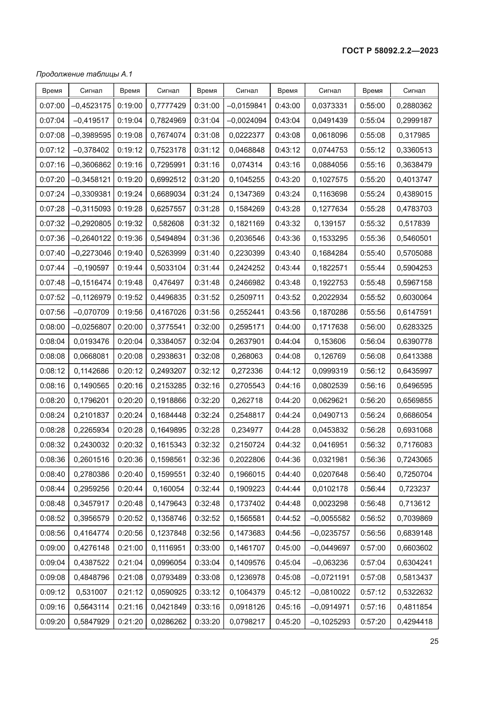 ГОСТ Р 58092.2.2-2023