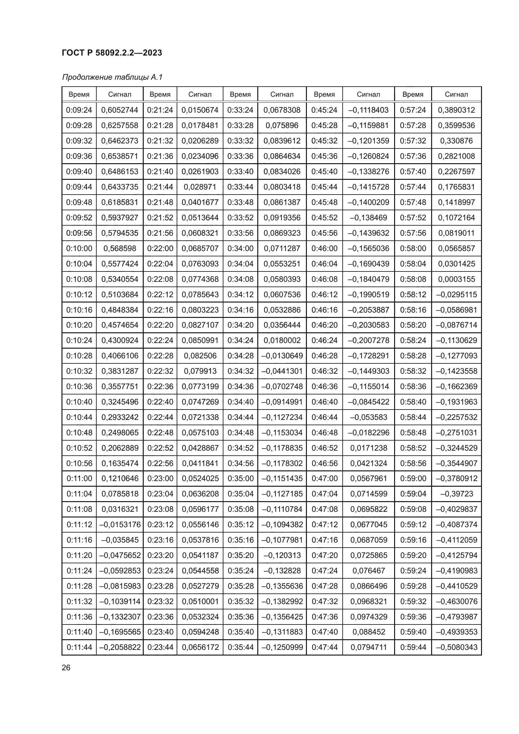 ГОСТ Р 58092.2.2-2023