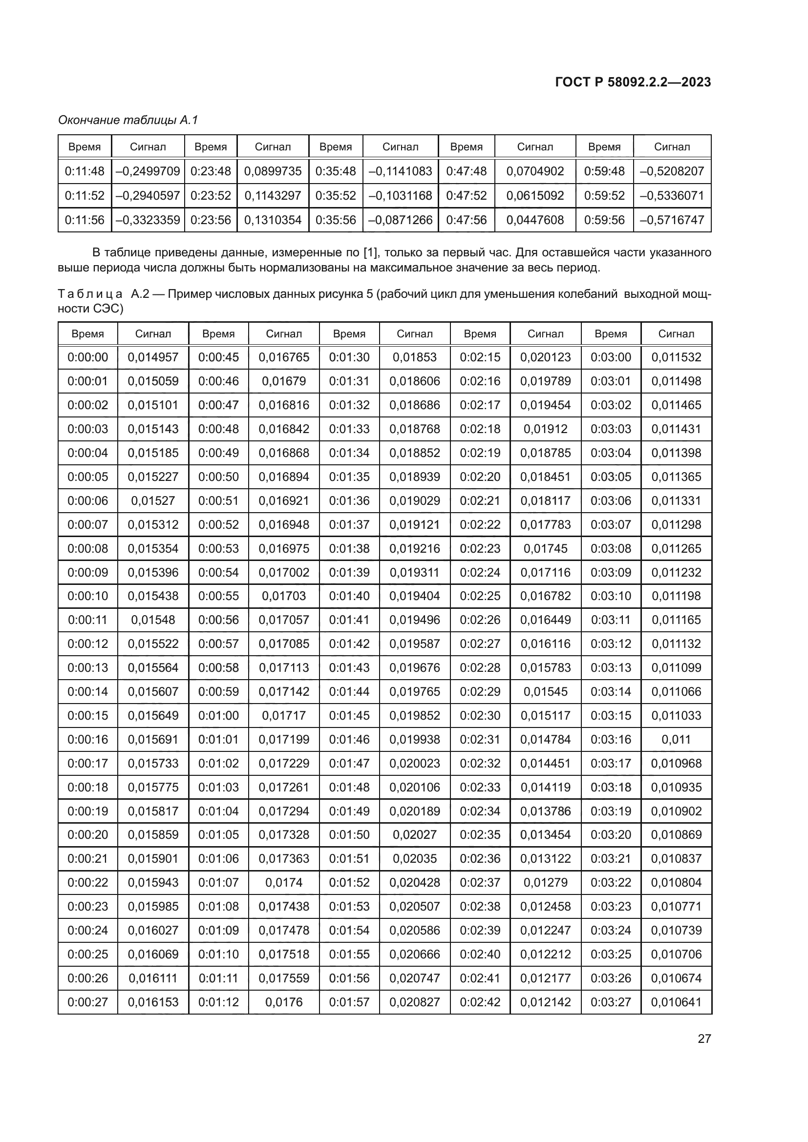 ГОСТ Р 58092.2.2-2023