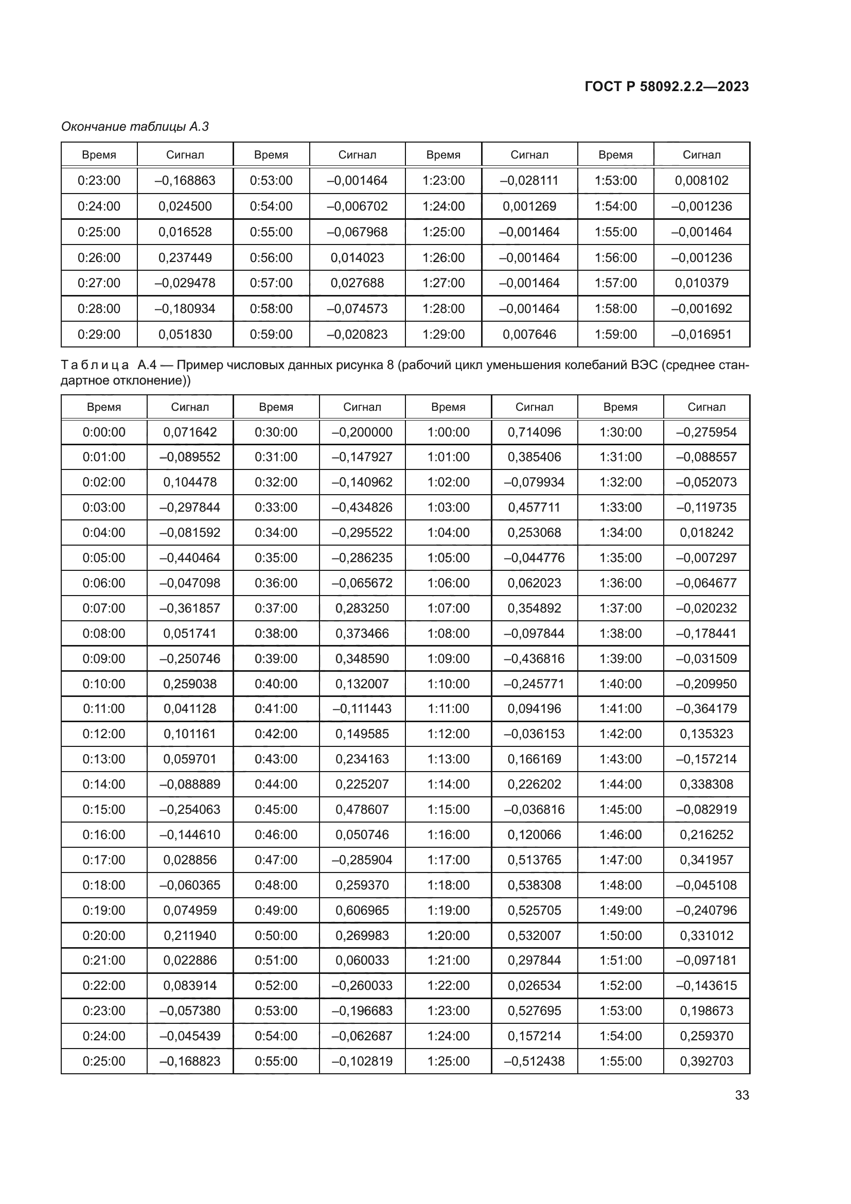 ГОСТ Р 58092.2.2-2023