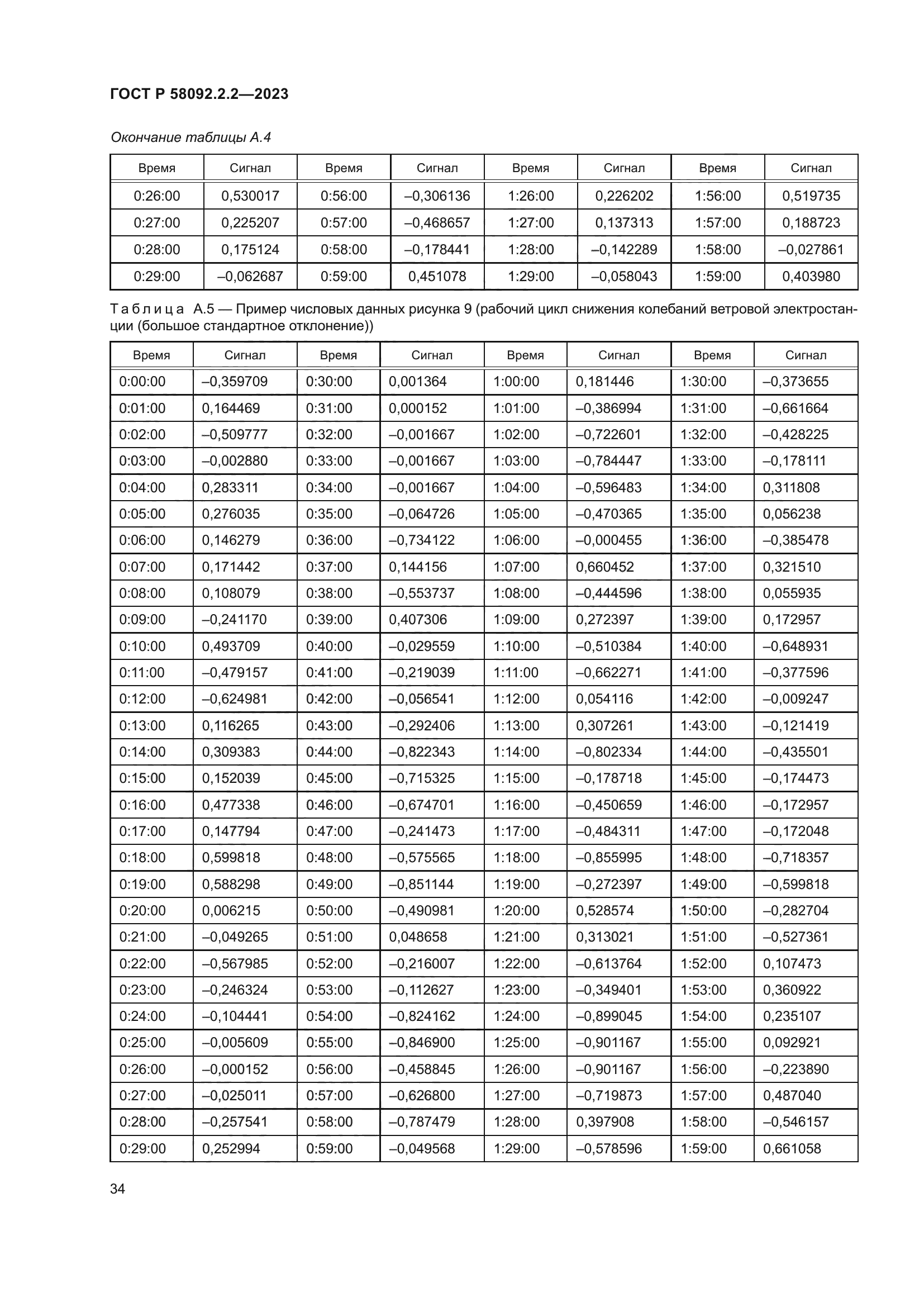 ГОСТ Р 58092.2.2-2023