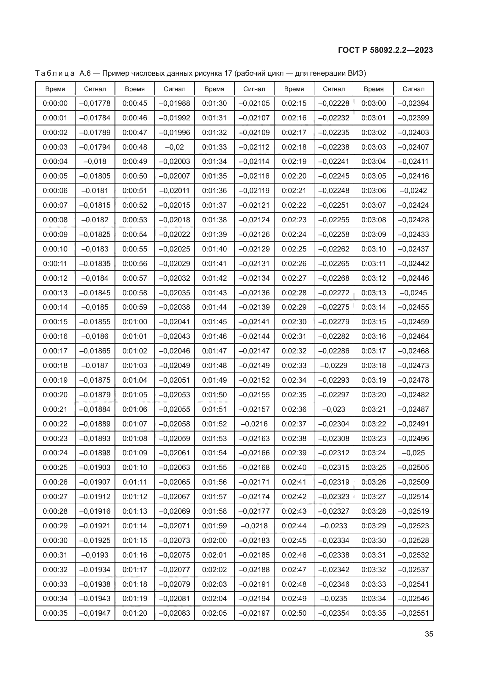 ГОСТ Р 58092.2.2-2023