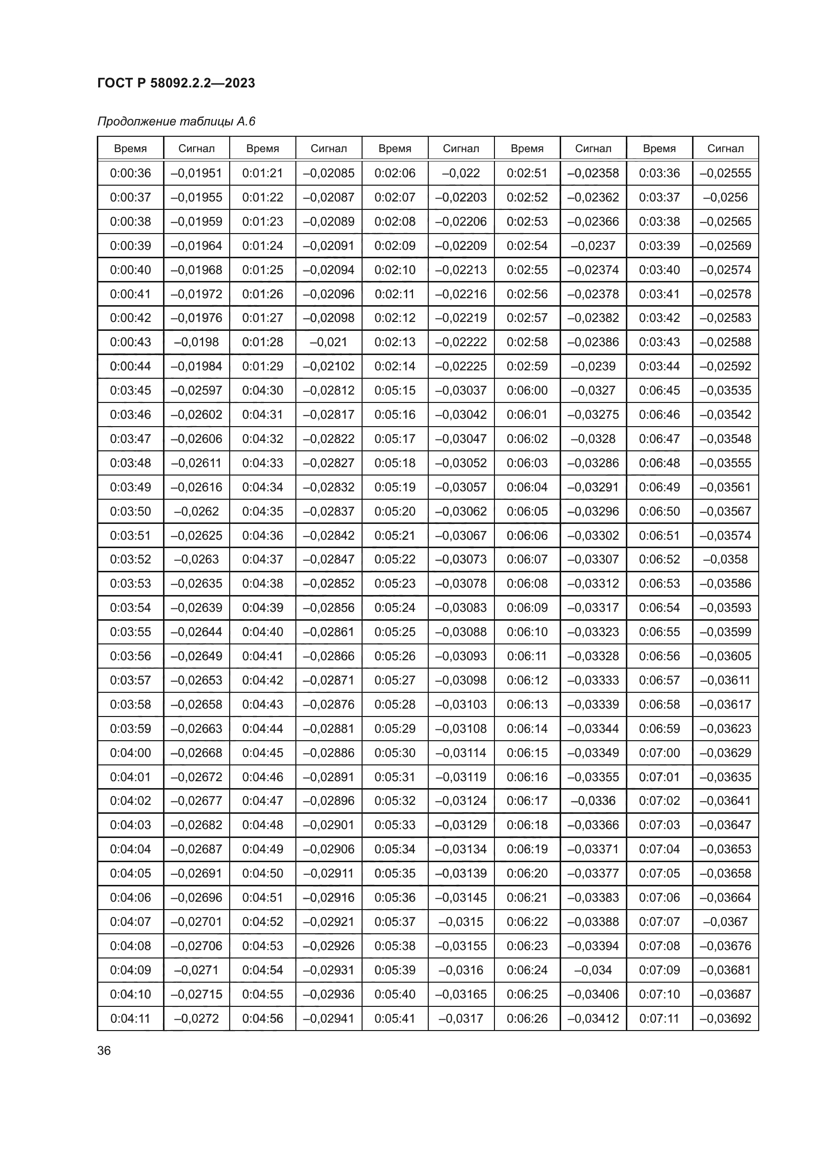 ГОСТ Р 58092.2.2-2023