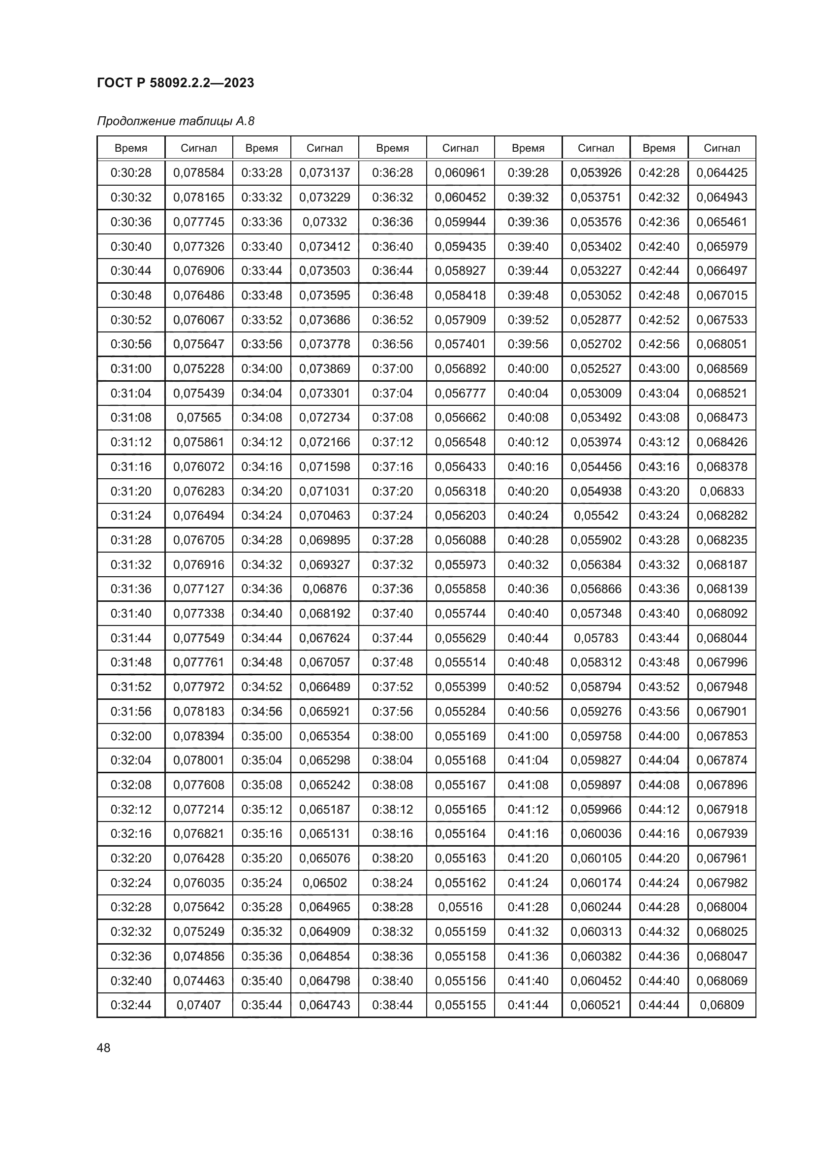ГОСТ Р 58092.2.2-2023