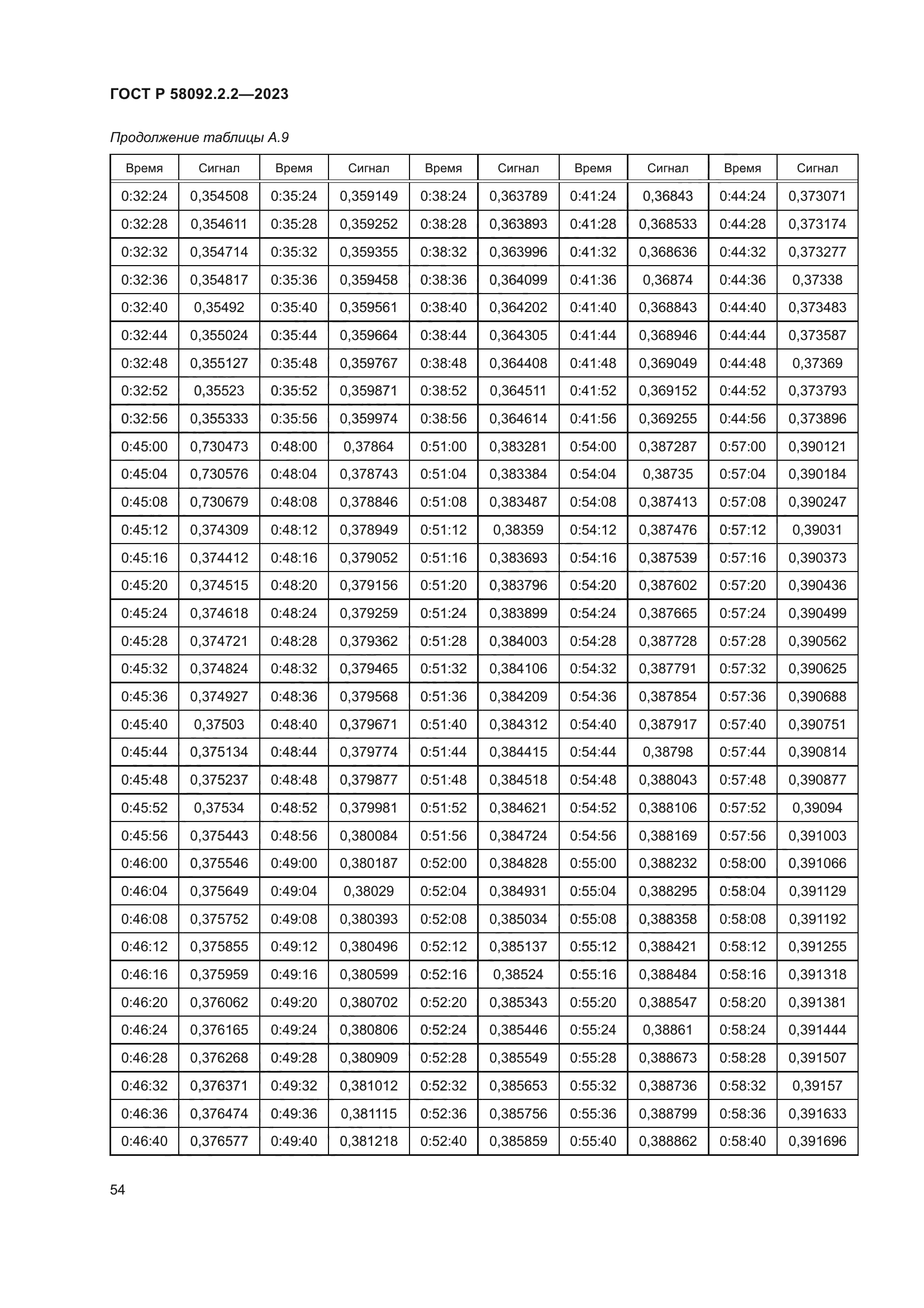 ГОСТ Р 58092.2.2-2023