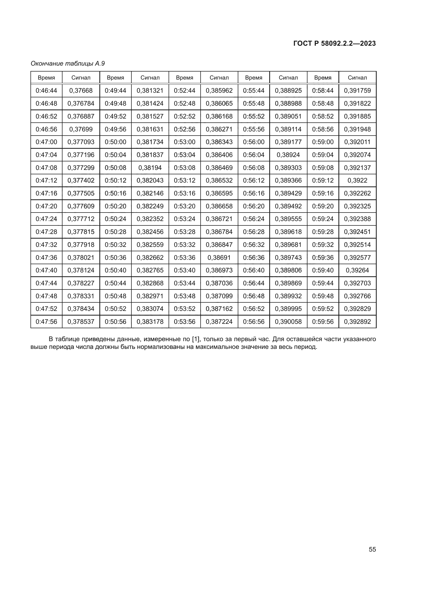 ГОСТ Р 58092.2.2-2023