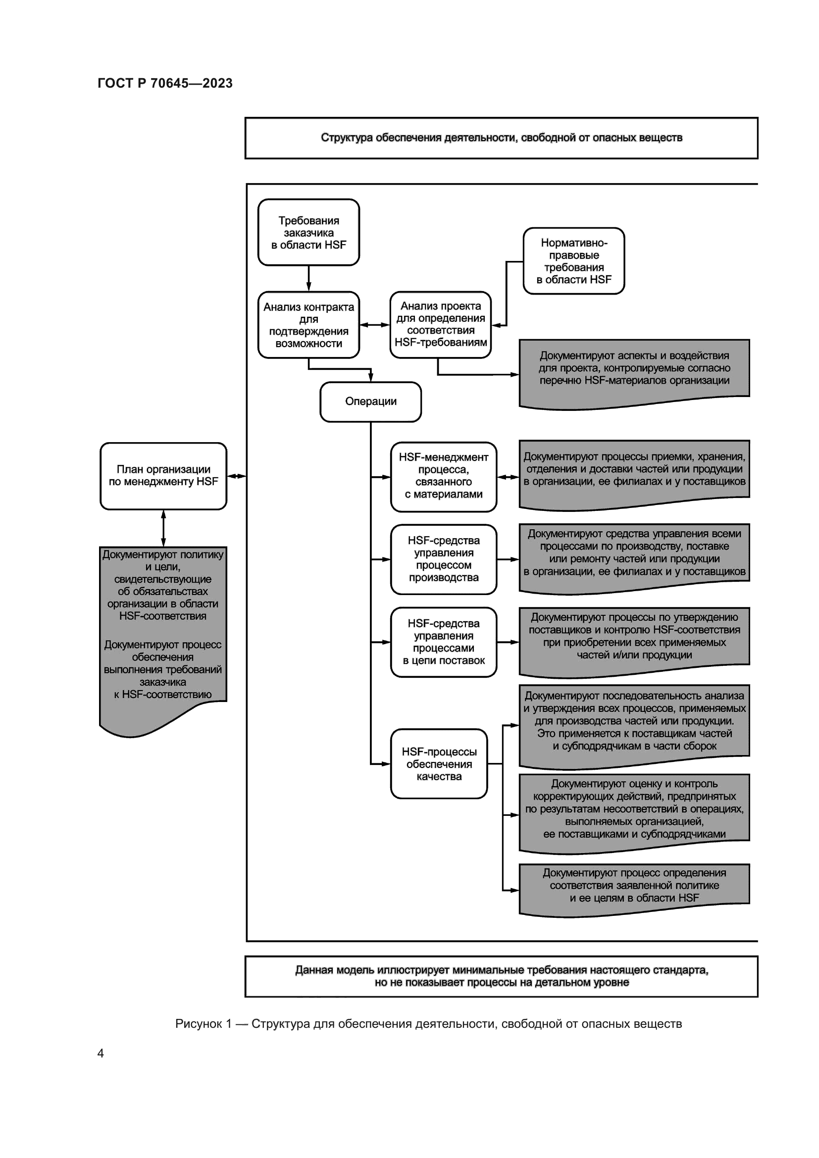 ГОСТ Р 70645-2023