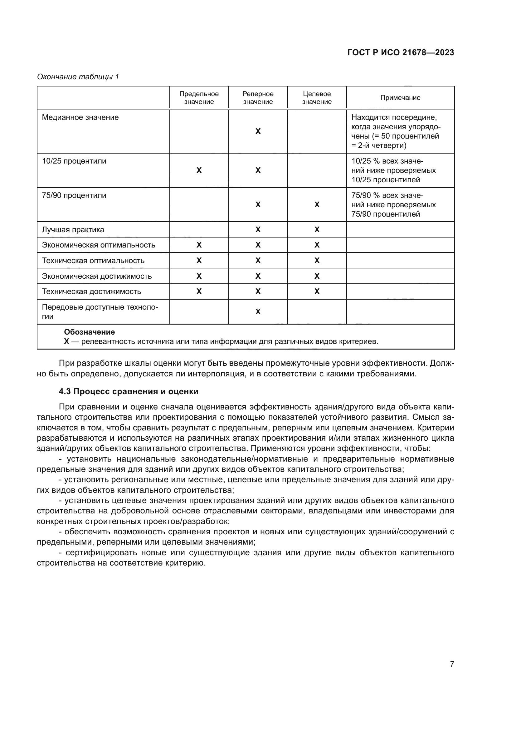 ГОСТ Р ИСО 21678-2023