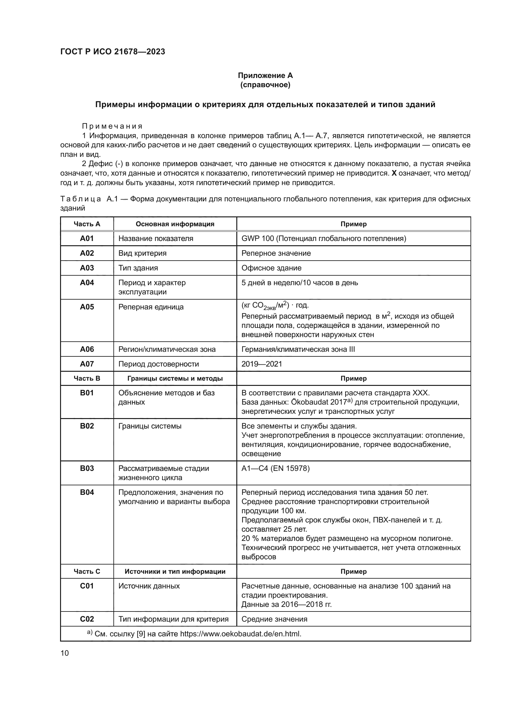 ГОСТ Р ИСО 21678-2023