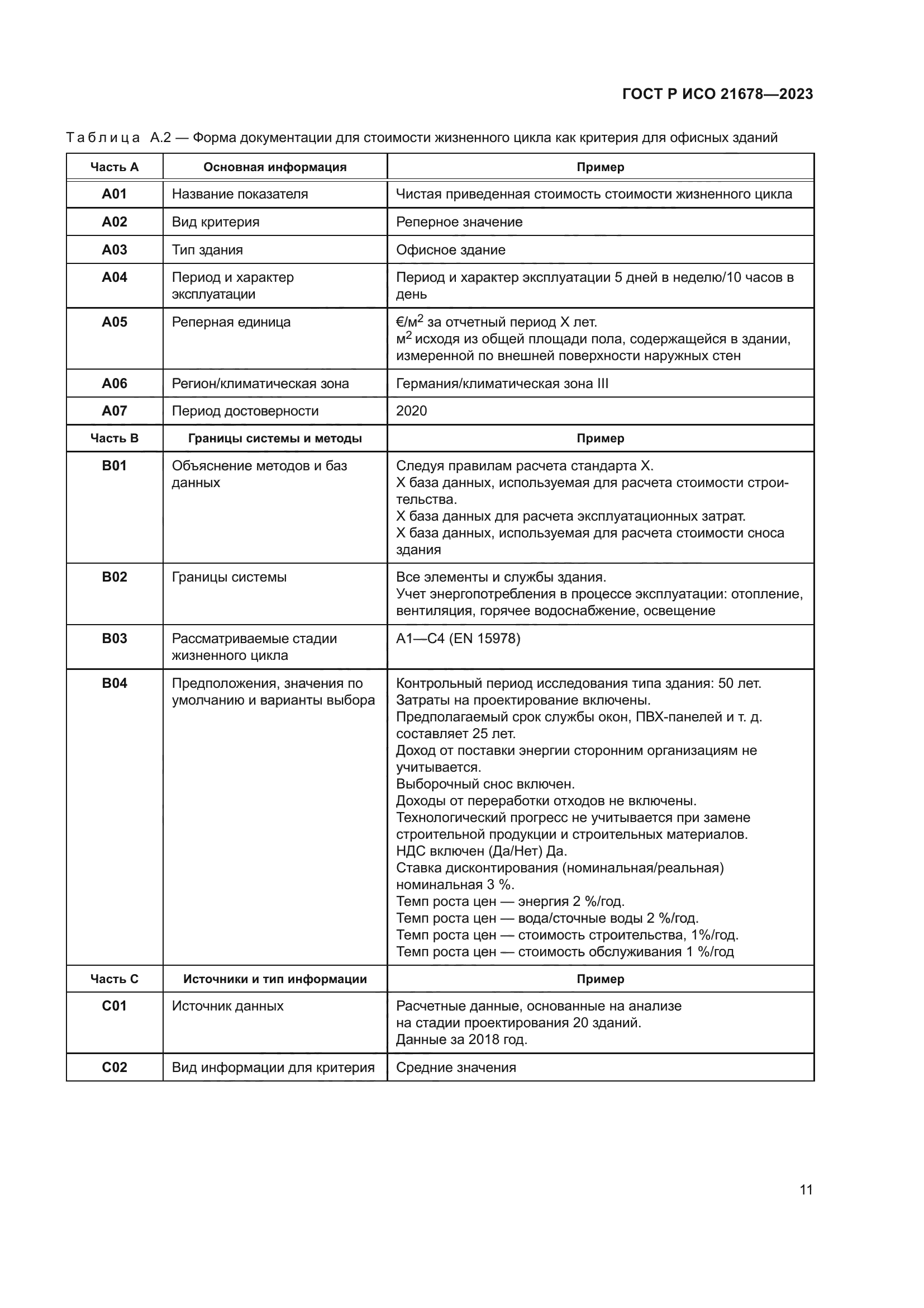 ГОСТ Р ИСО 21678-2023