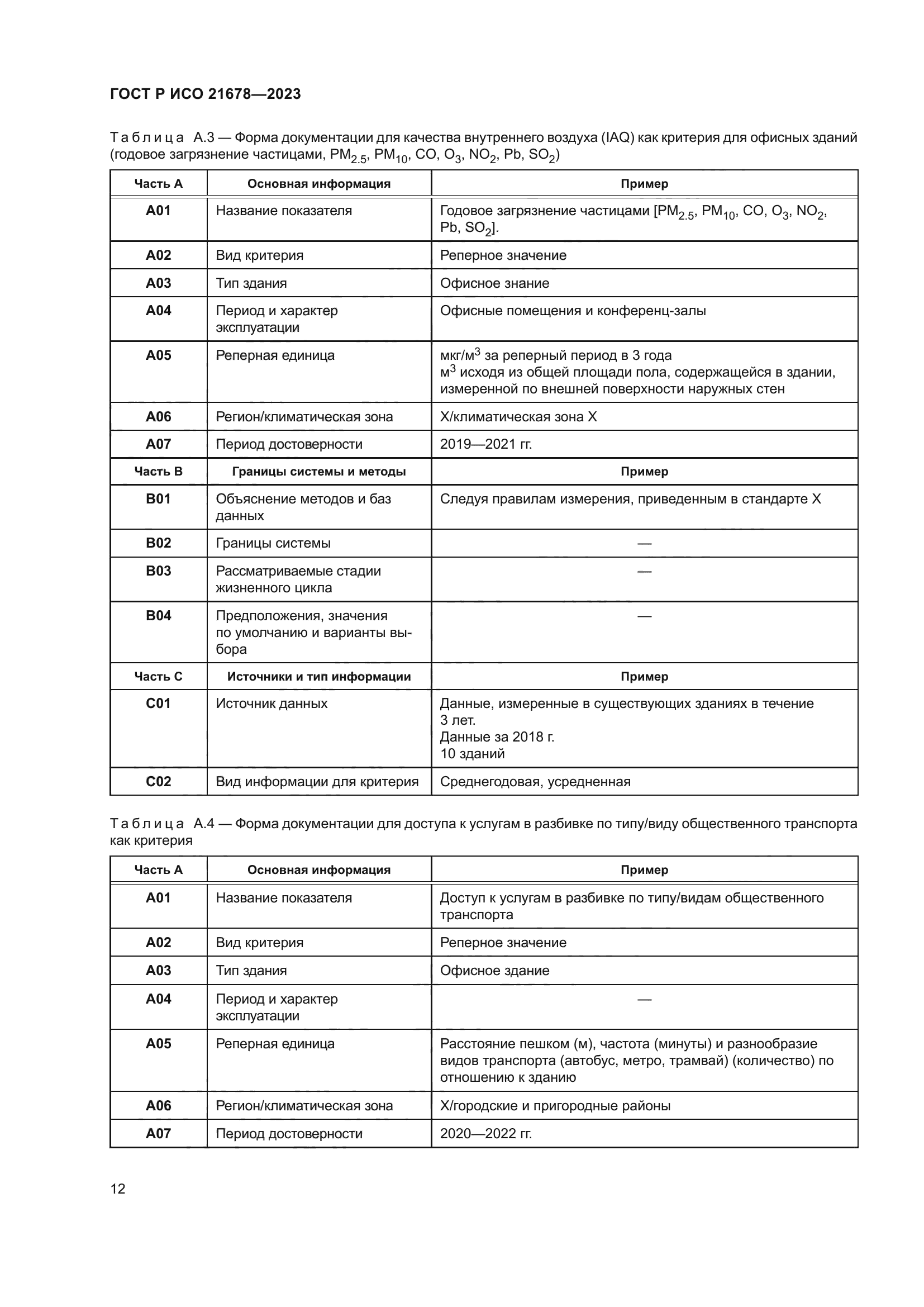 ГОСТ Р ИСО 21678-2023