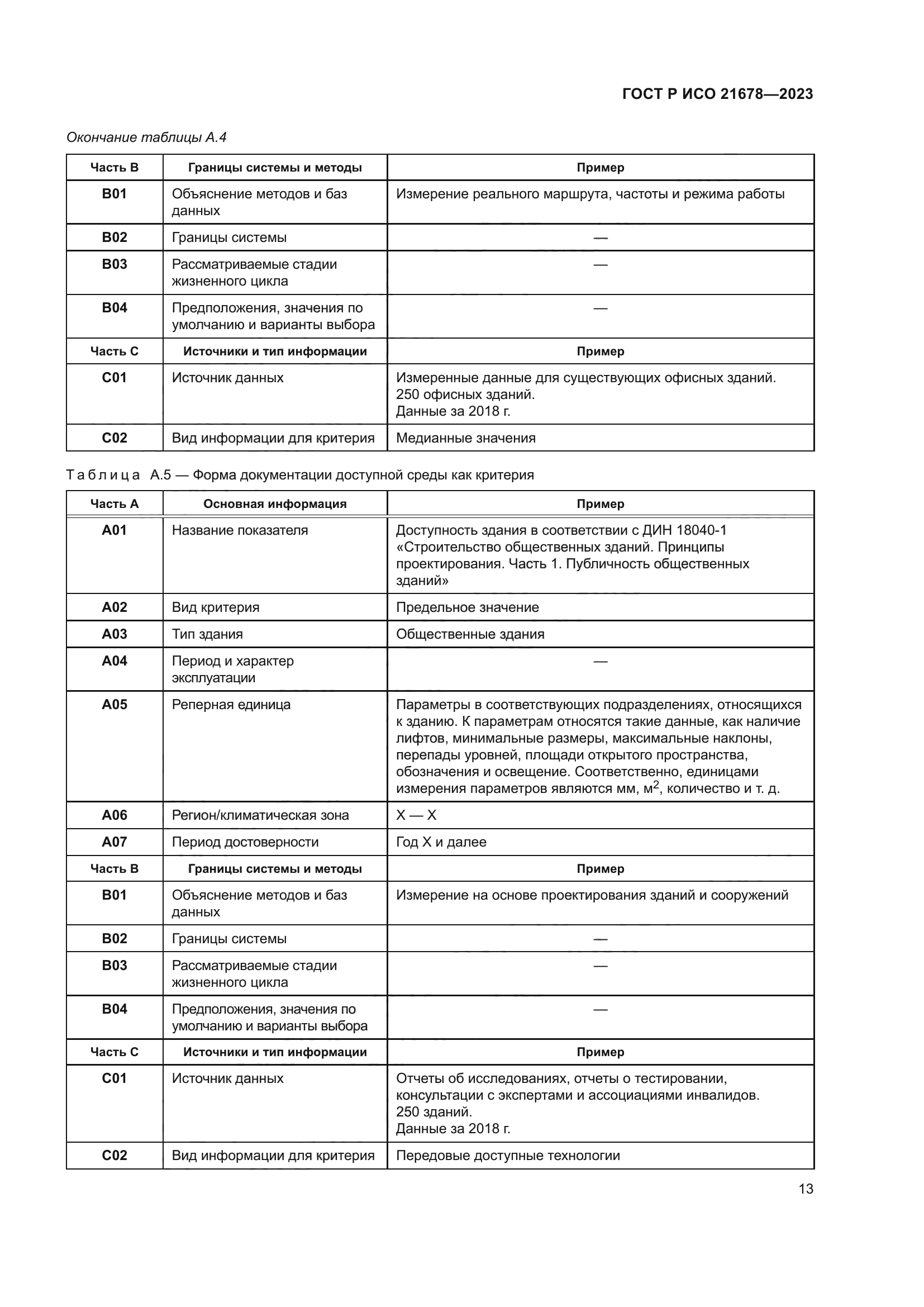ГОСТ Р ИСО 21678-2023
