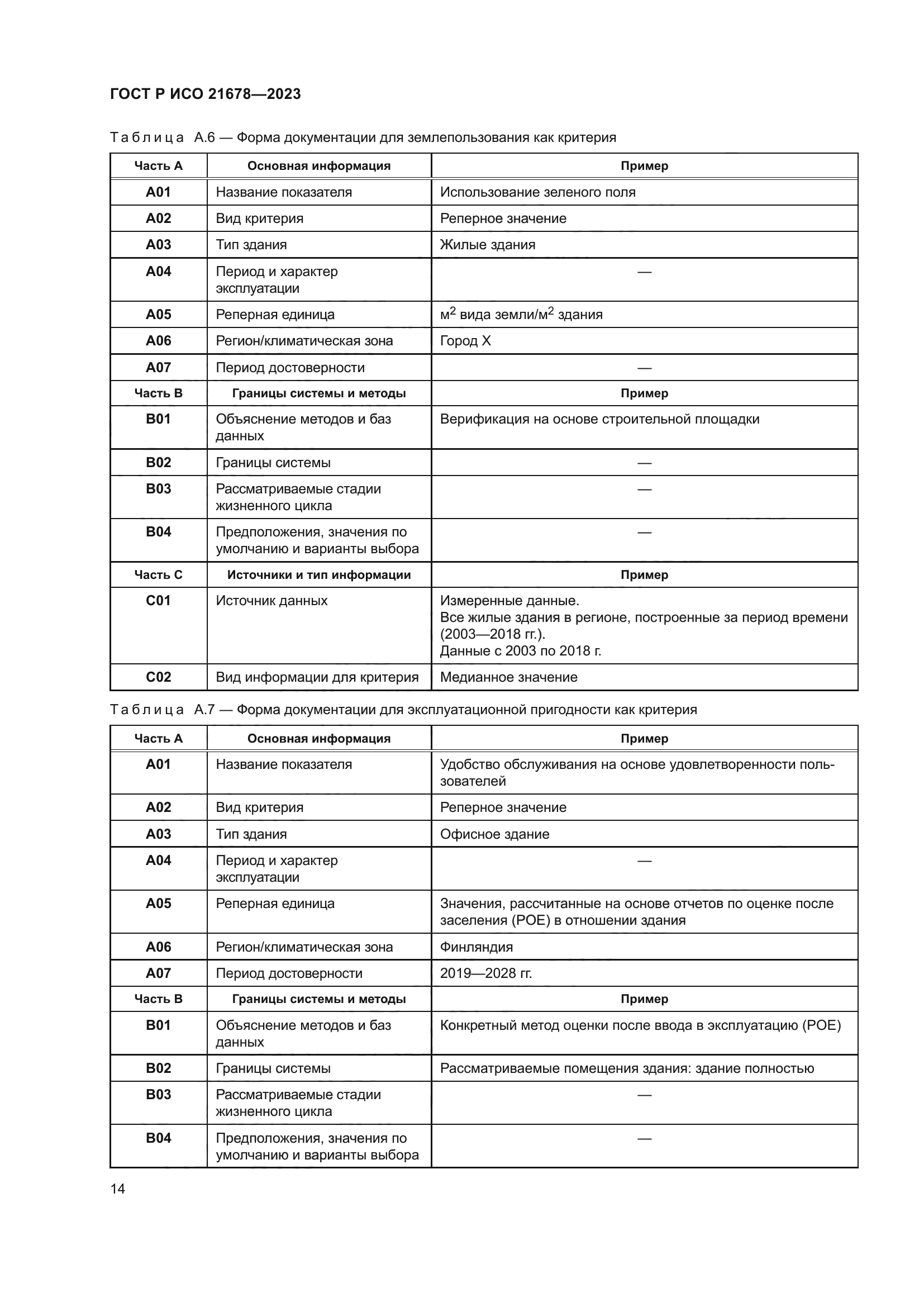 ГОСТ Р ИСО 21678-2023