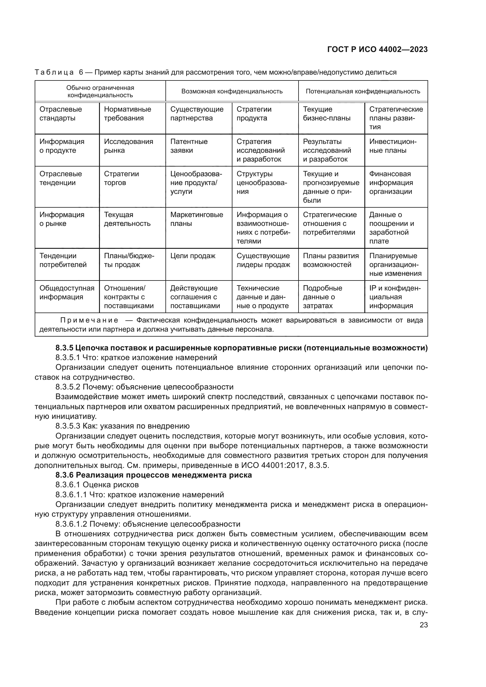 ГОСТ Р ИСО 44002-2023