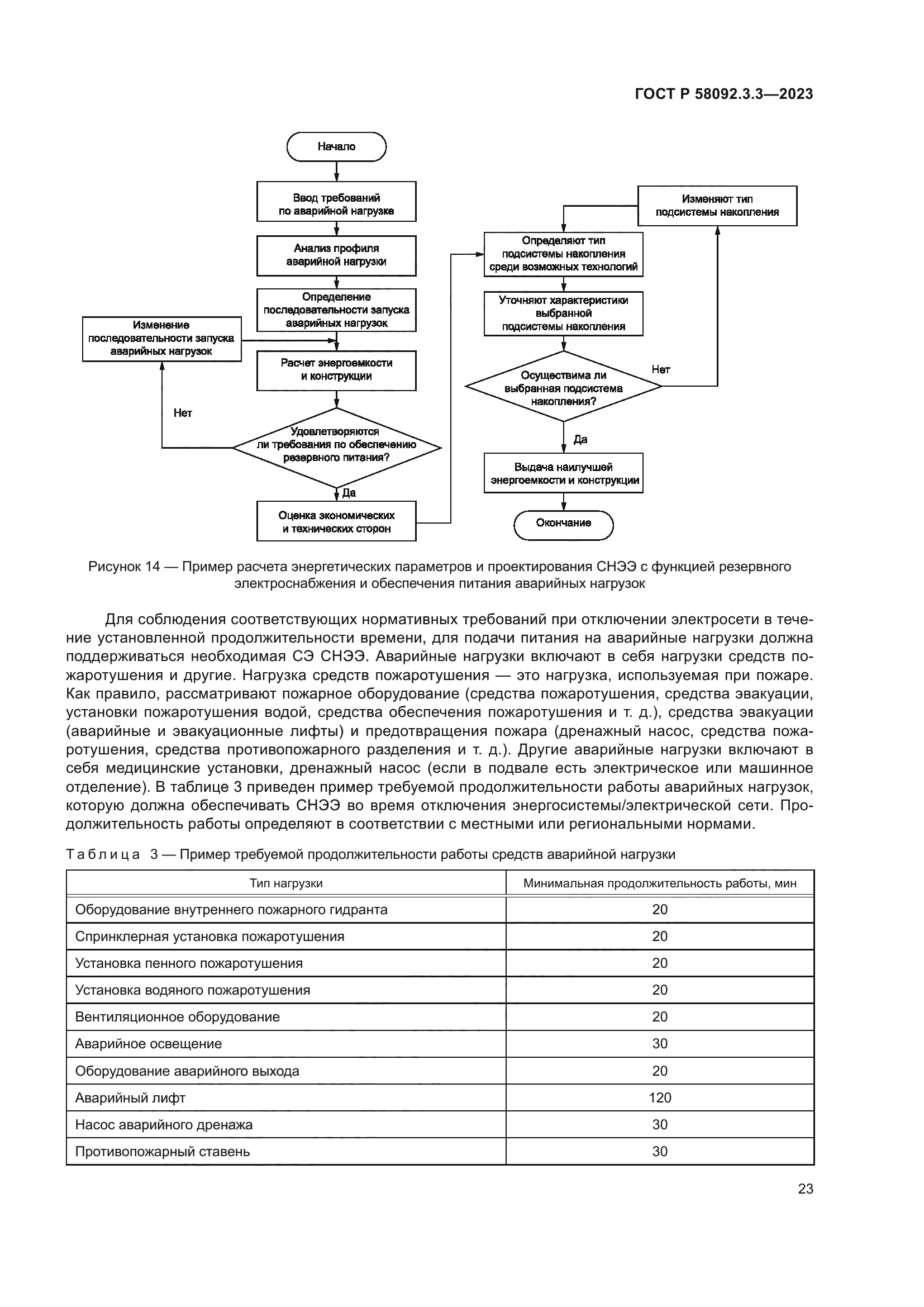 ГОСТ Р 58092.3.3-2023