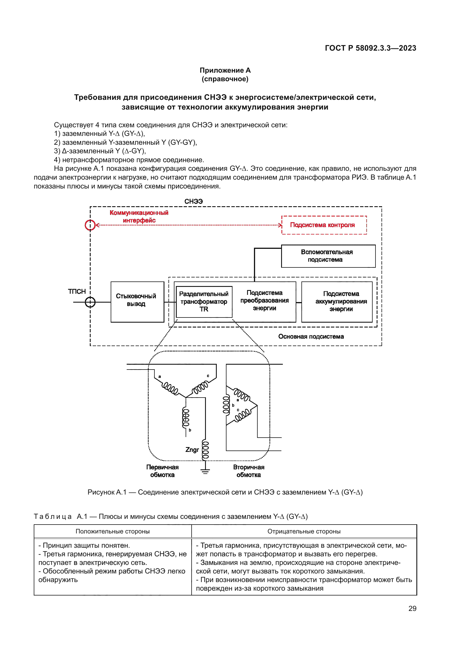 ГОСТ Р 58092.3.3-2023
