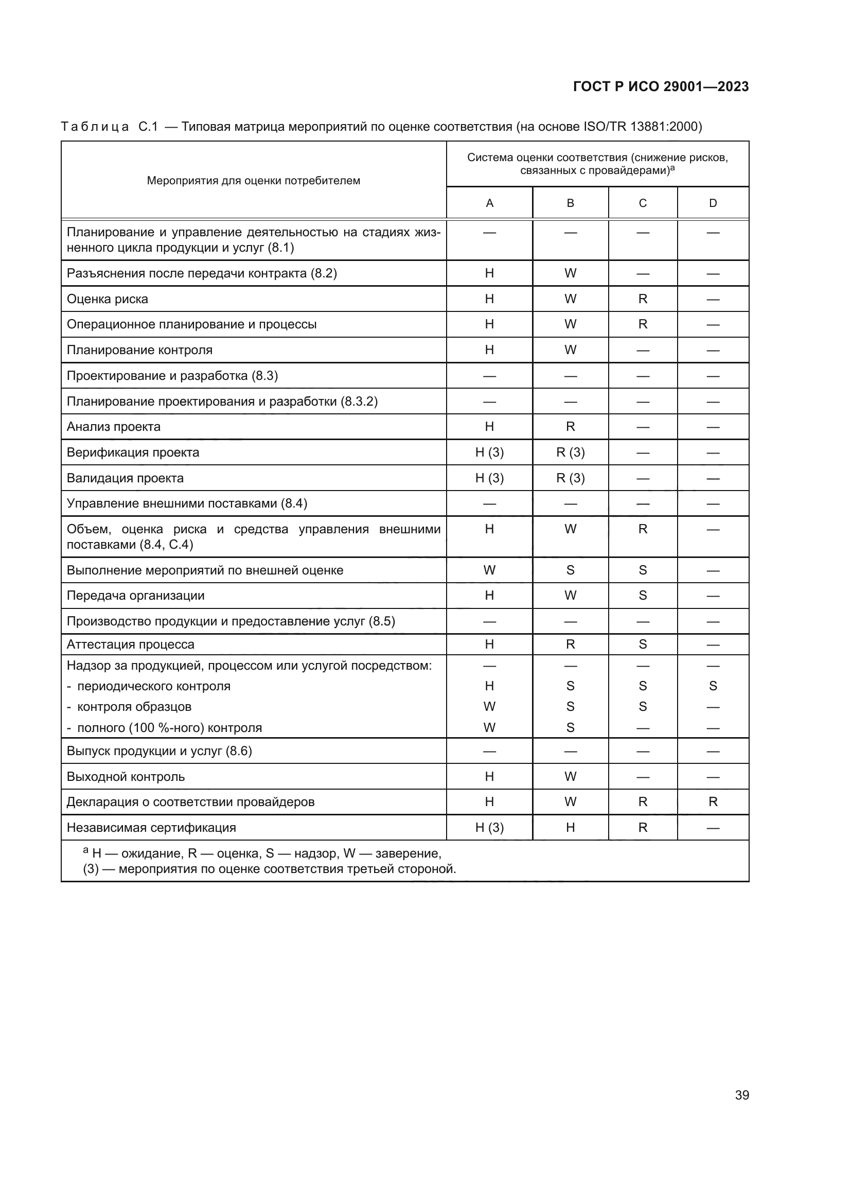 ГОСТ Р ИСО 29001-2023