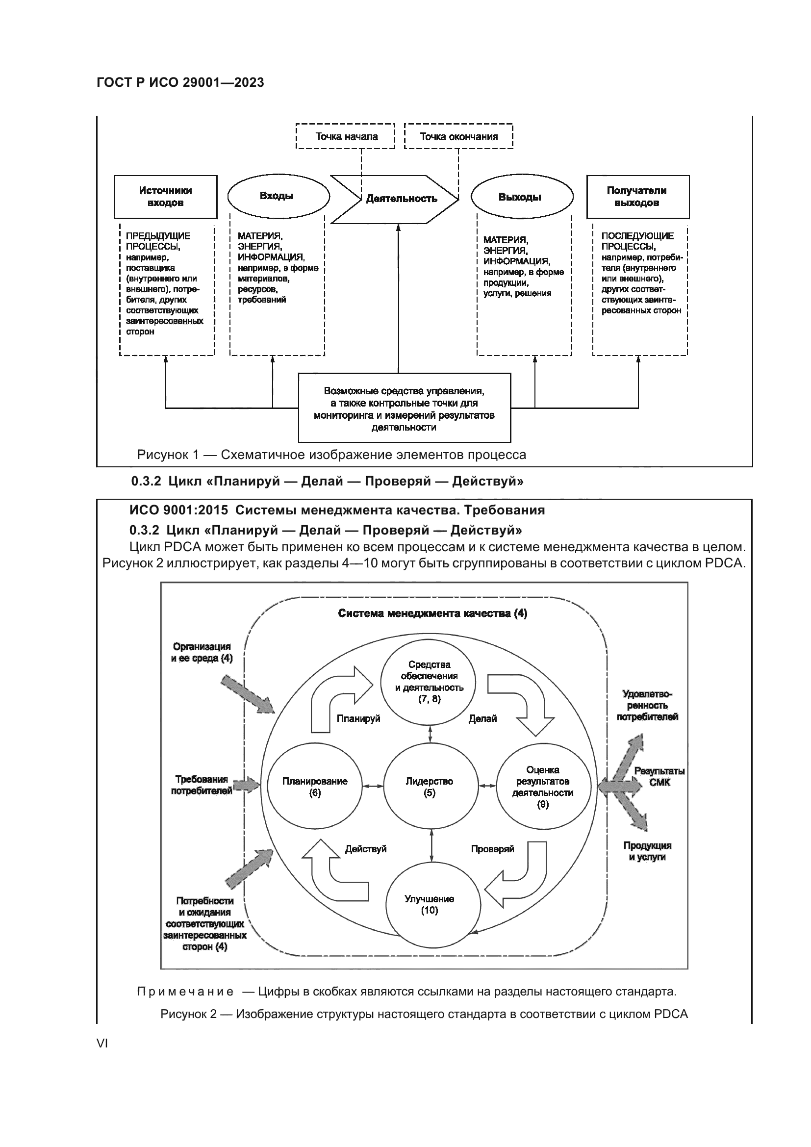 ГОСТ Р ИСО 29001-2023