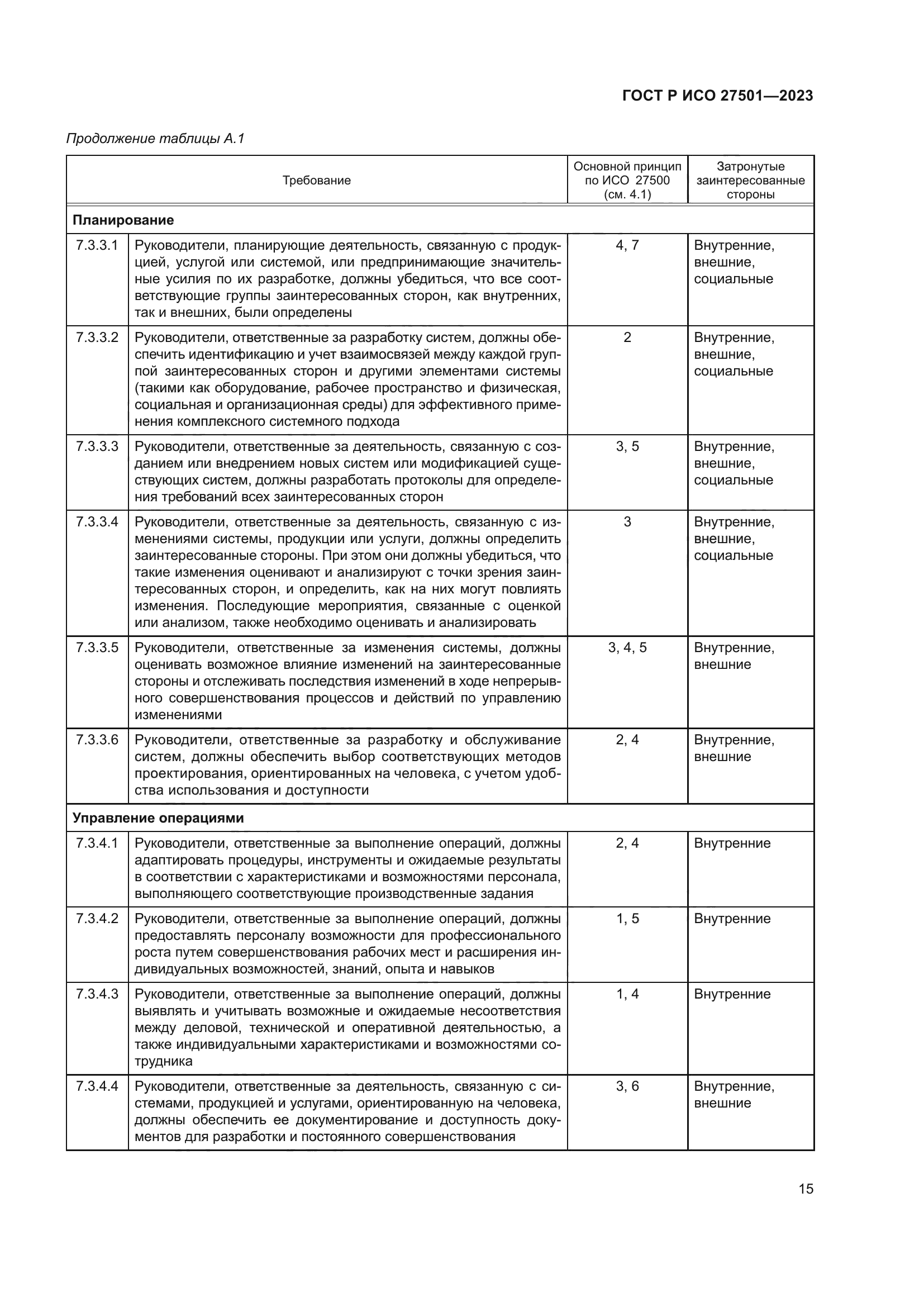 ГОСТ Р ИСО 27501-2023