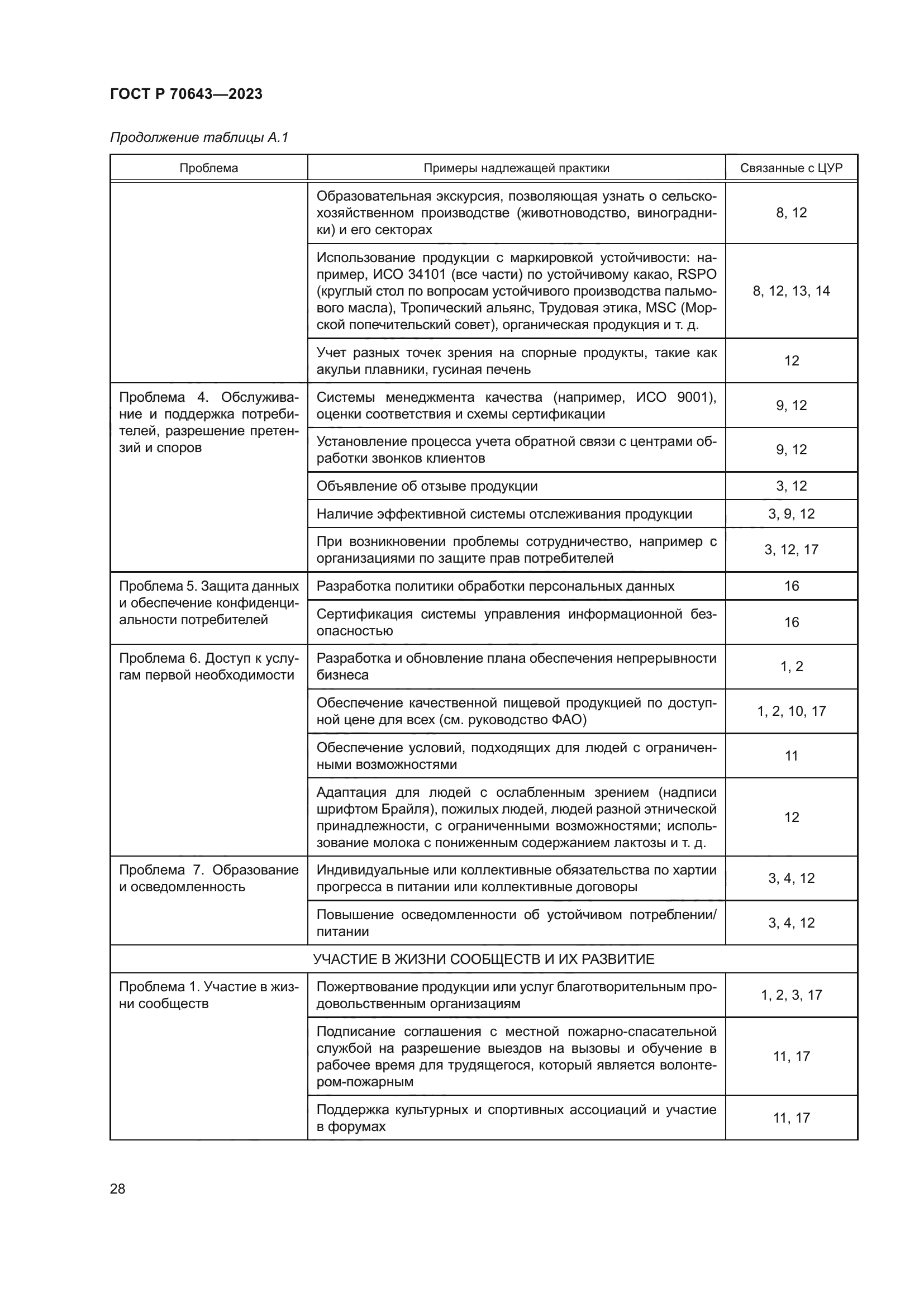 ГОСТ Р 70643-2023