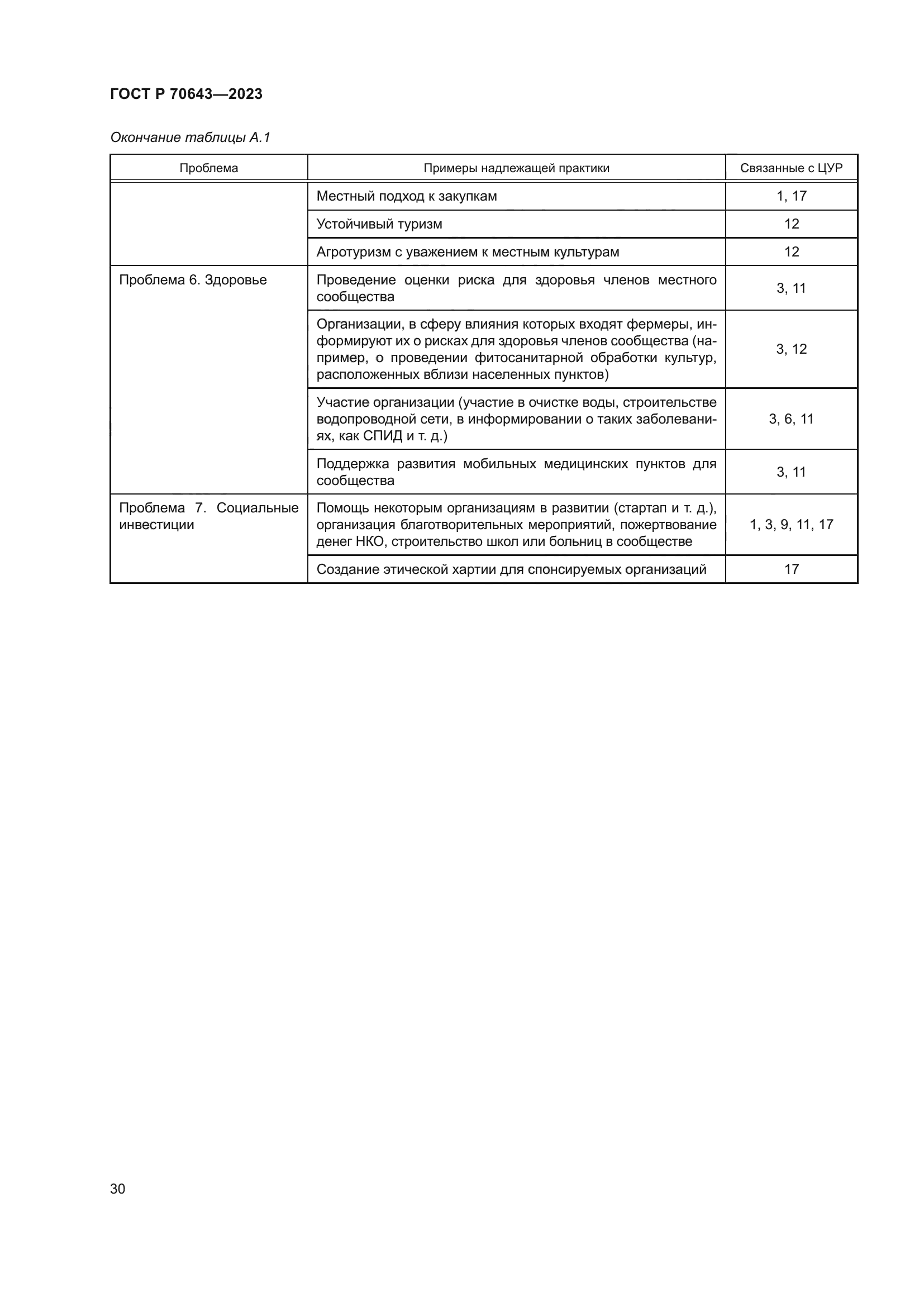 ГОСТ Р 70643-2023