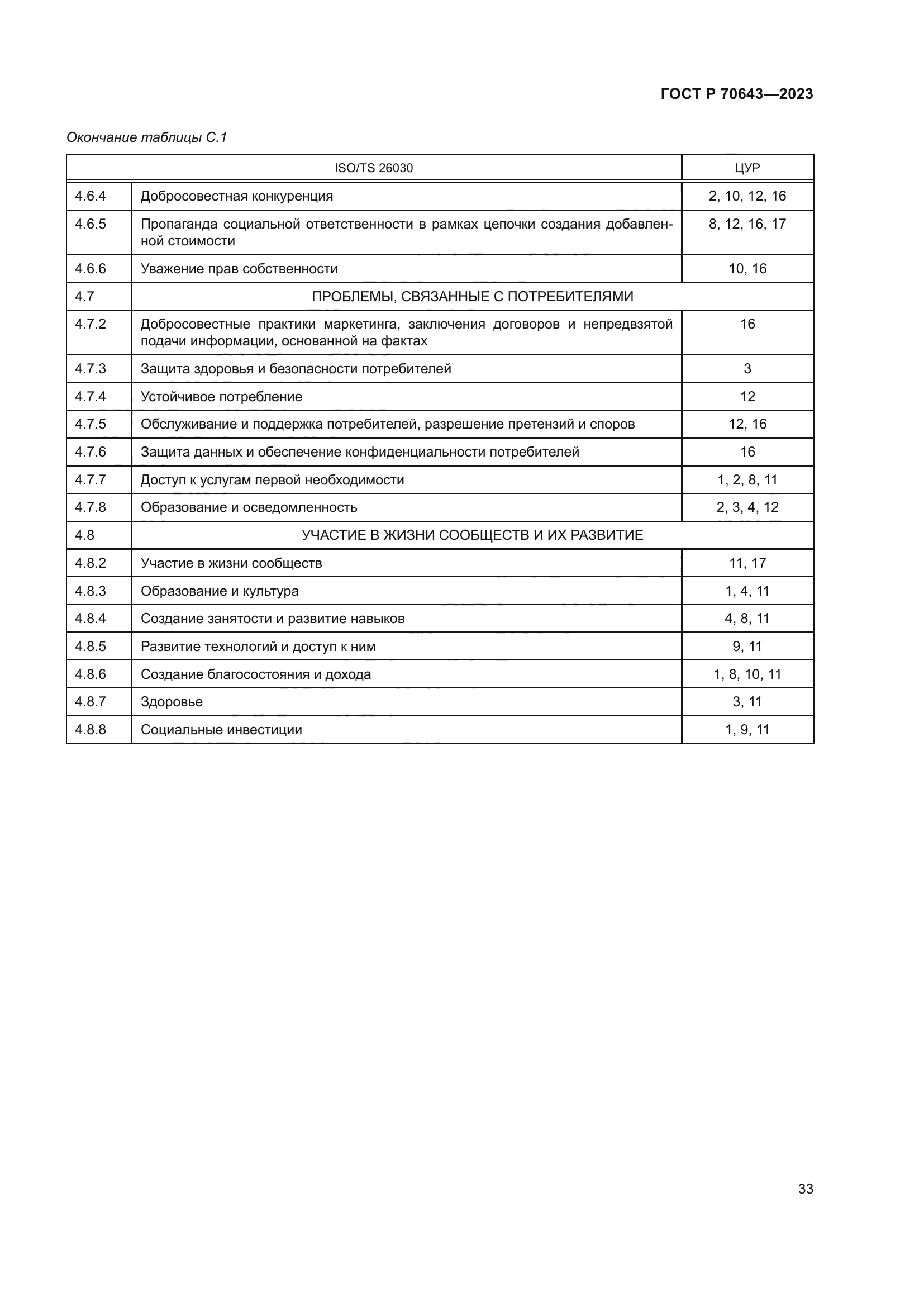 ГОСТ Р 70643-2023