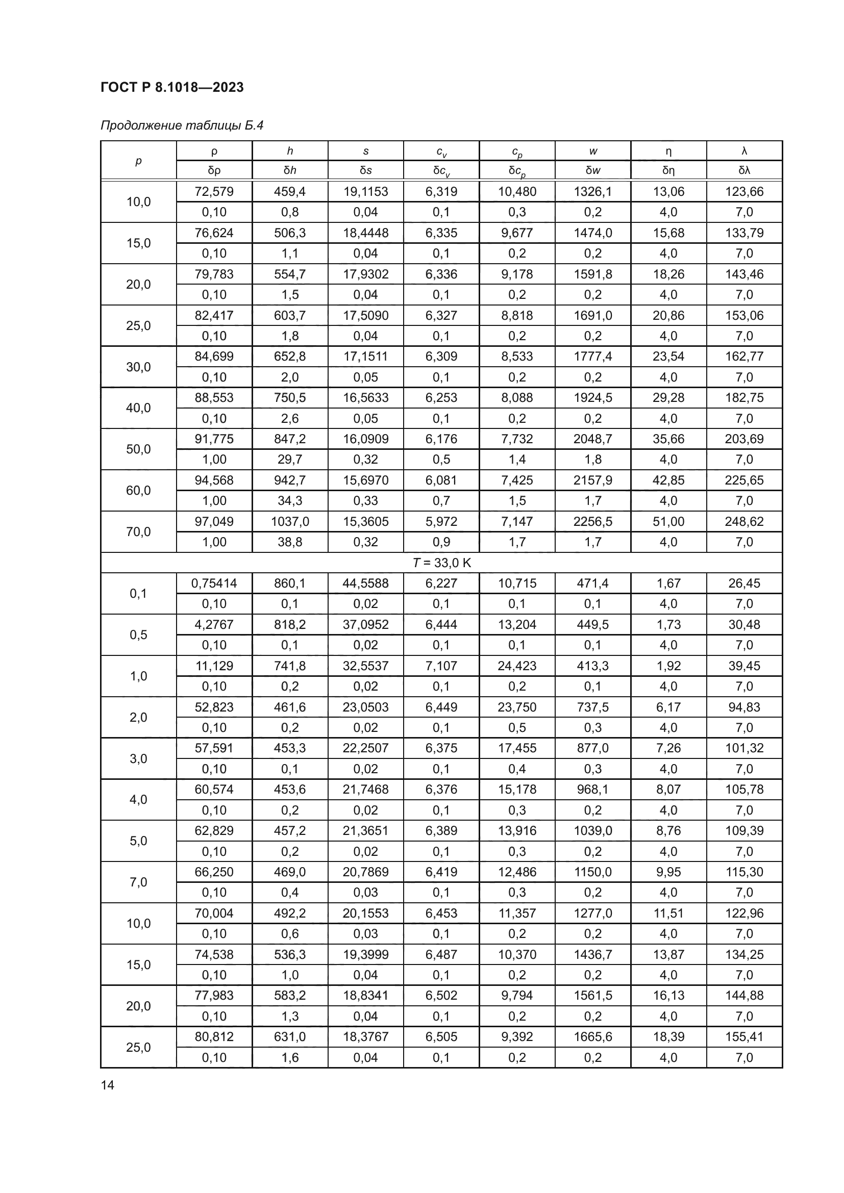 ГОСТ Р 8.1018-2023