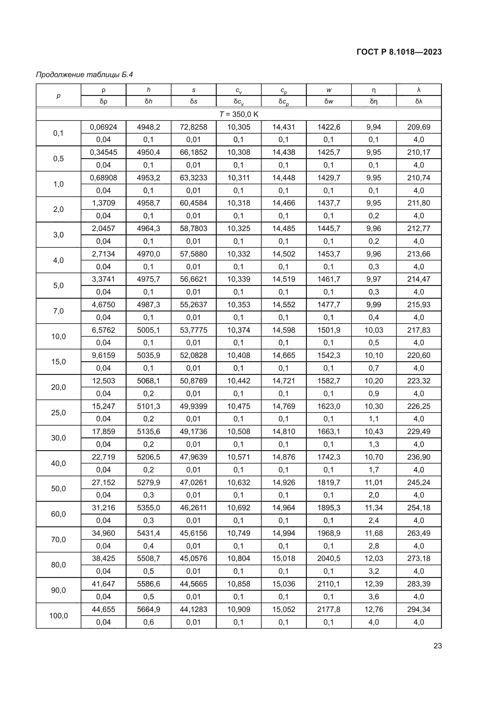 ГОСТ Р 8.1018-2023