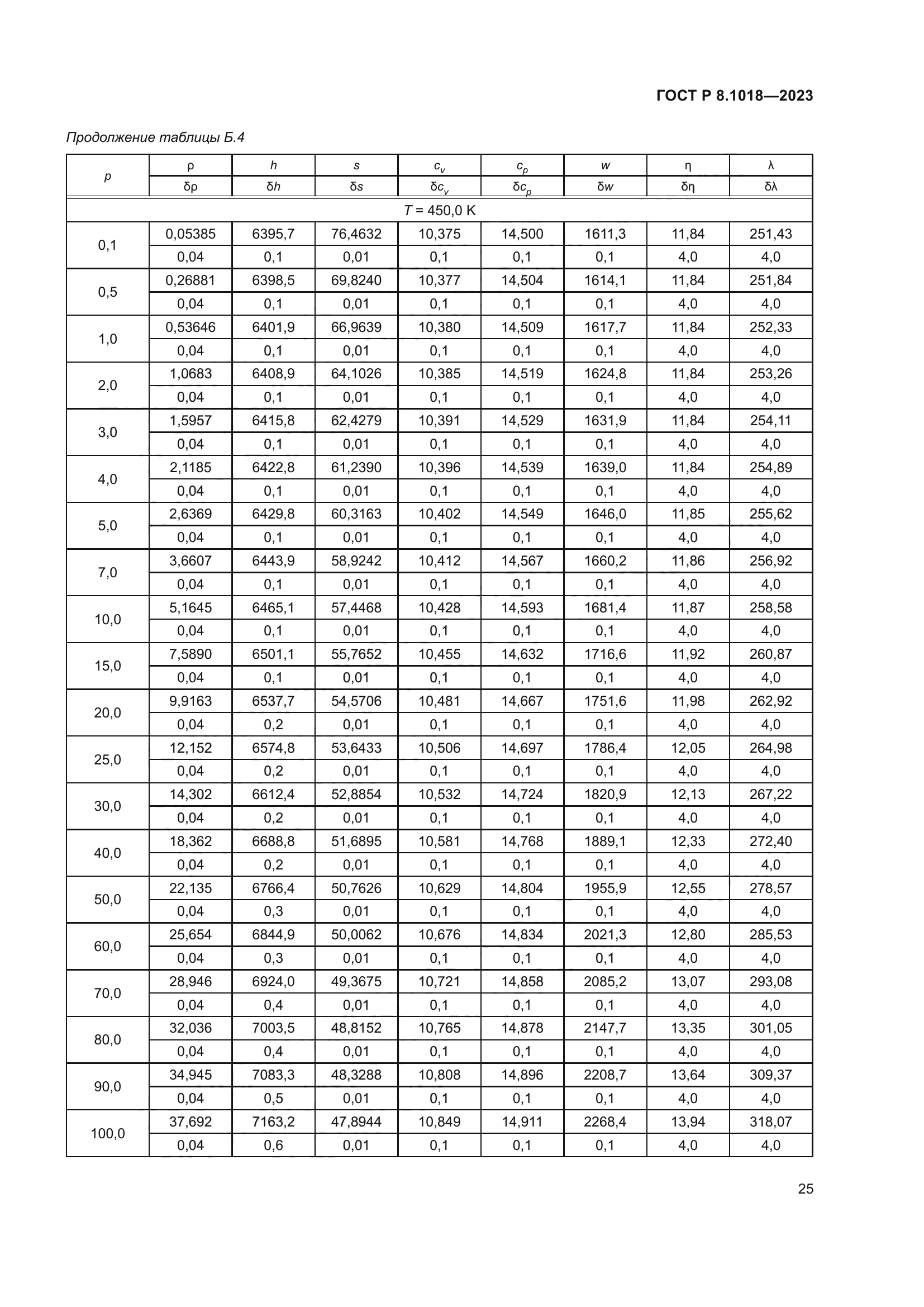 ГОСТ Р 8.1018-2023