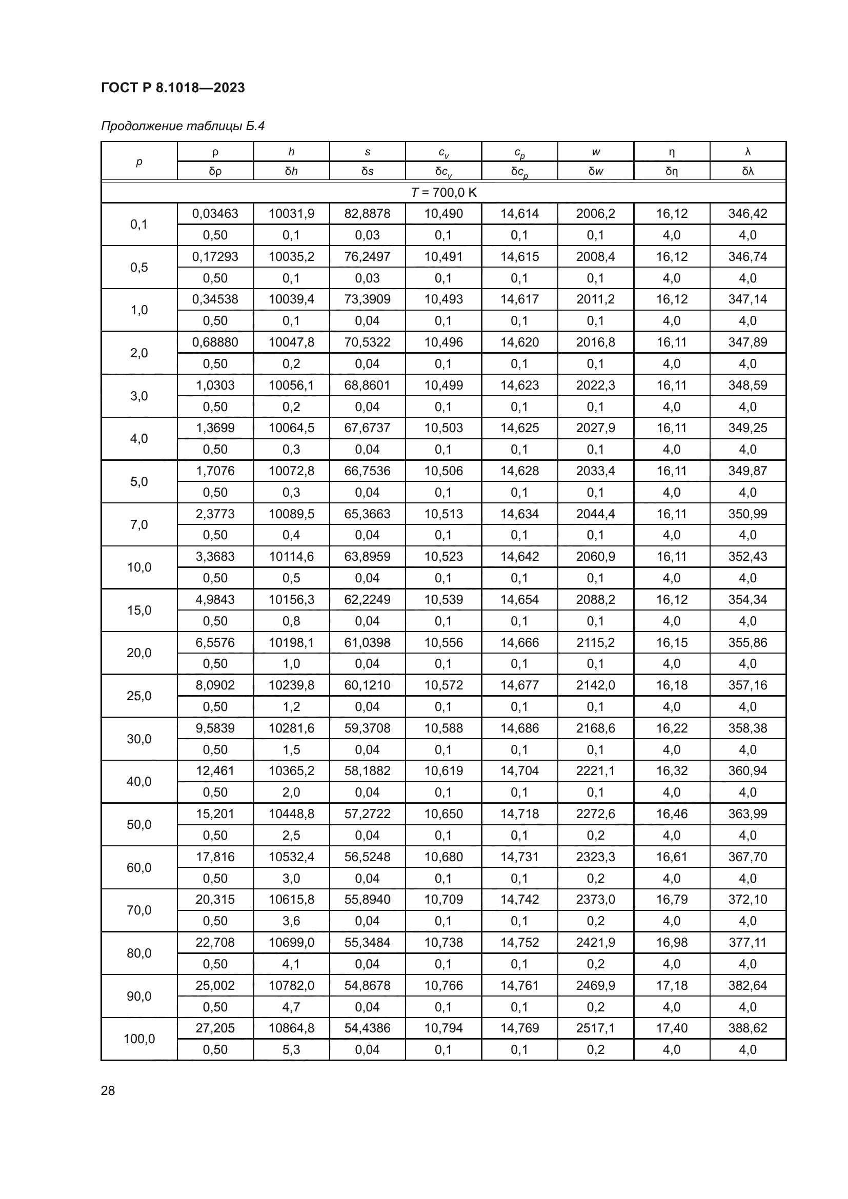 ГОСТ Р 8.1018-2023