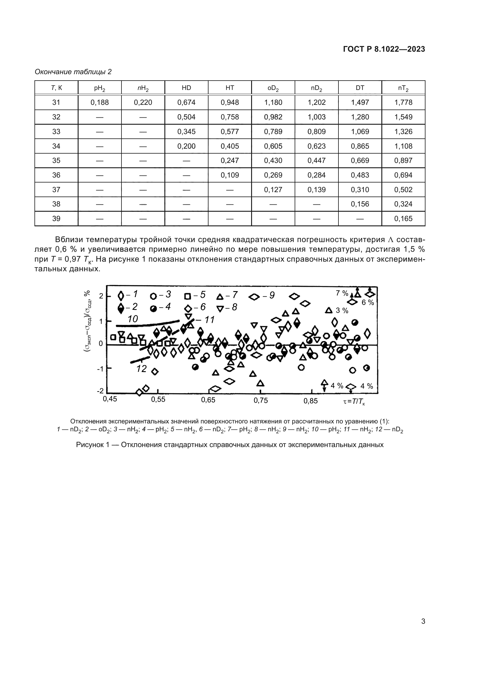 ГОСТ Р 8.1022-2023