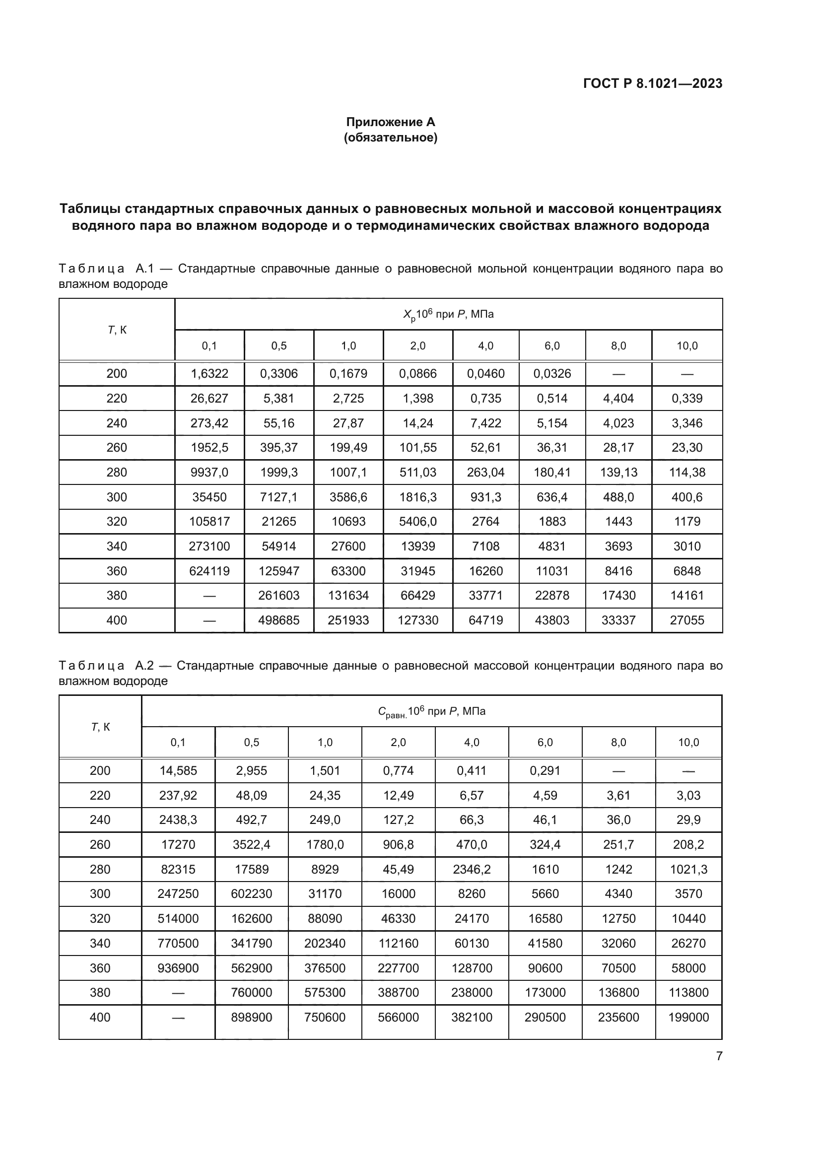 ГОСТ Р 8.1021-2023