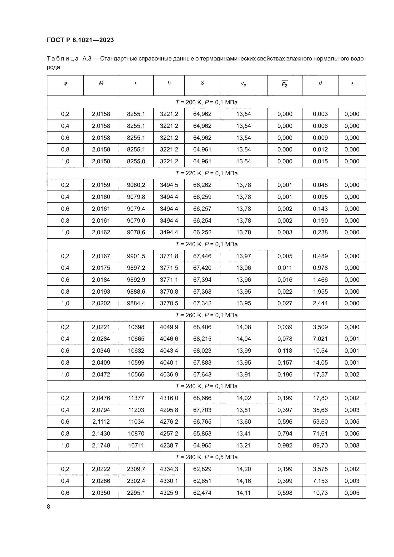 ГОСТ Р 8.1021-2023