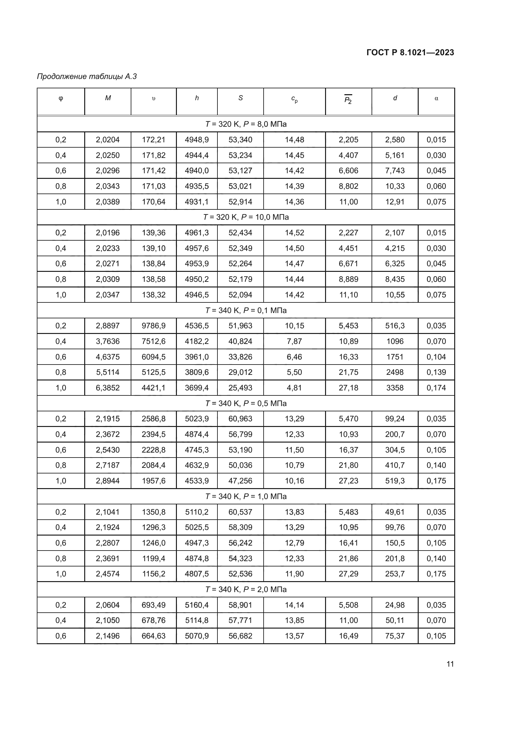 ГОСТ Р 8.1021-2023