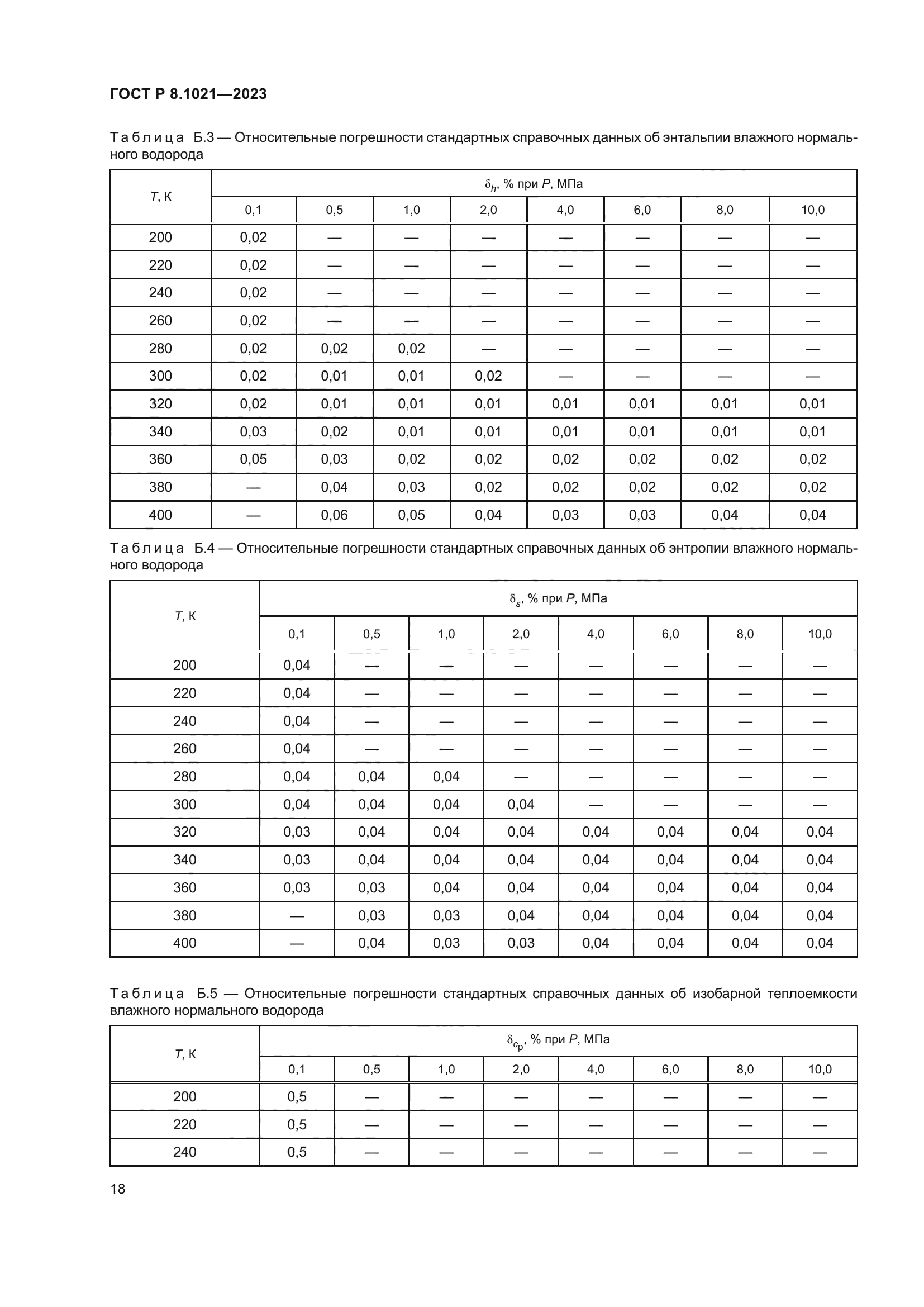 ГОСТ Р 8.1021-2023