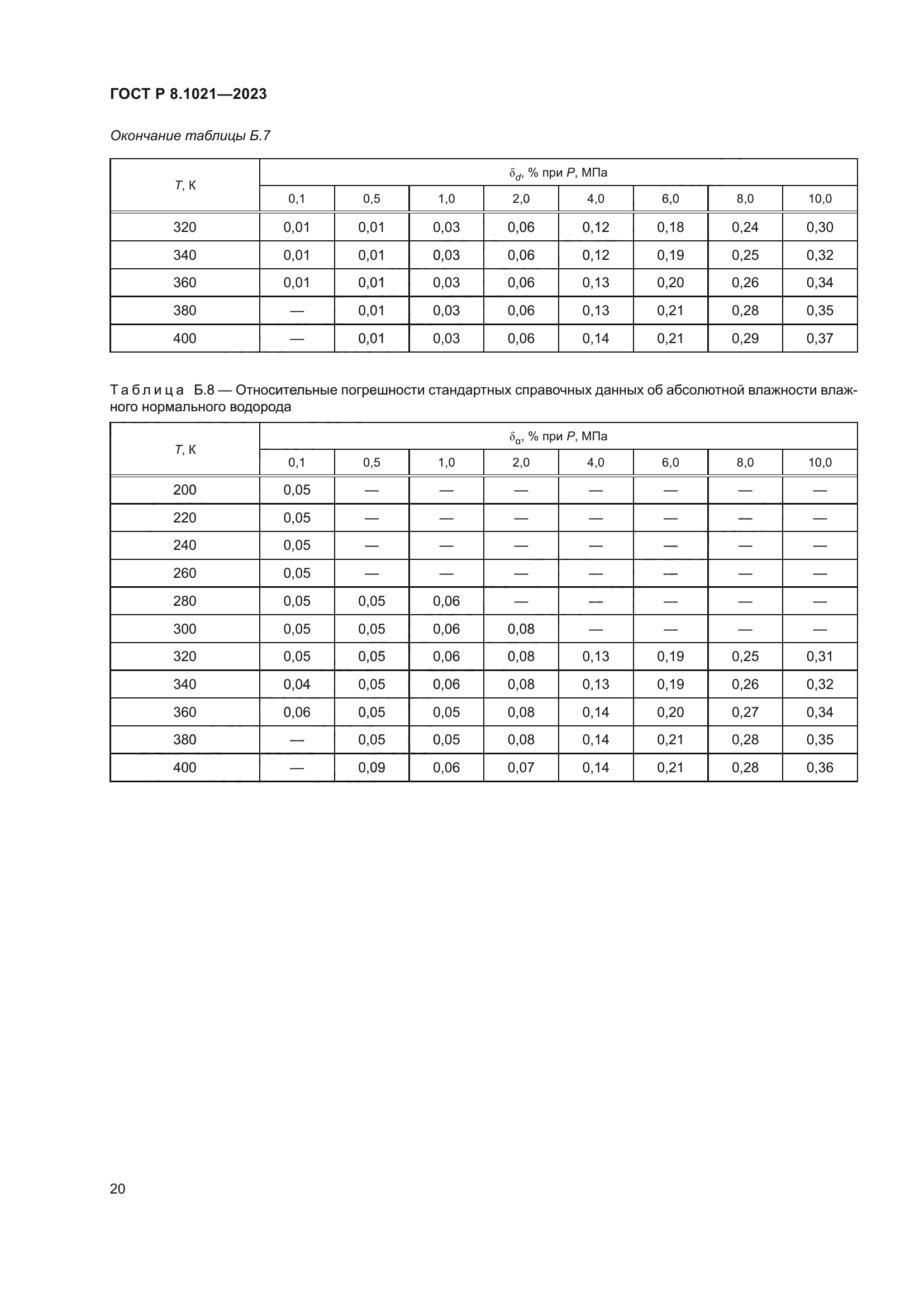 ГОСТ Р 8.1021-2023