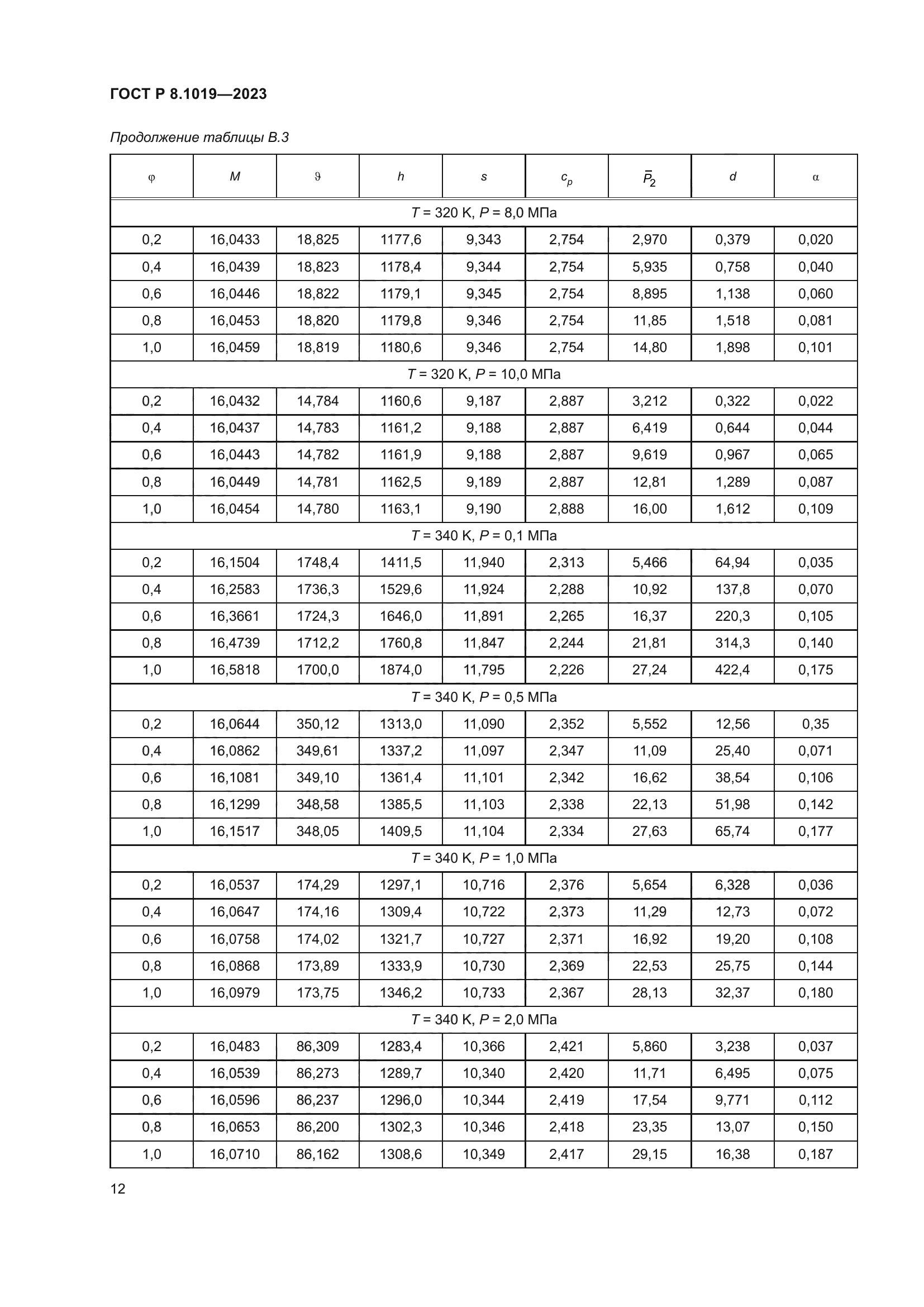 ГОСТ Р 8.1019-2023