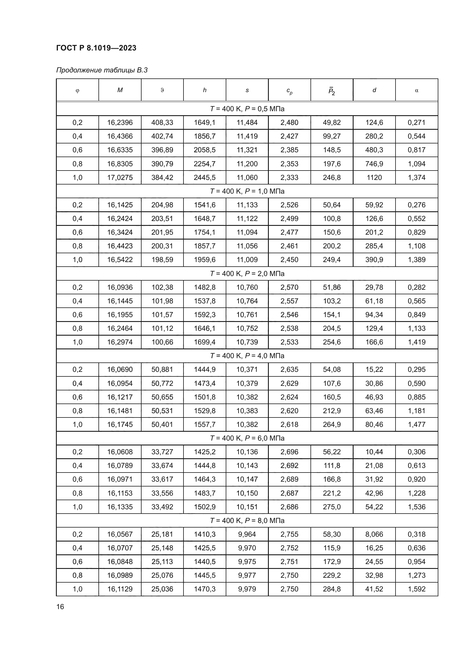 ГОСТ Р 8.1019-2023