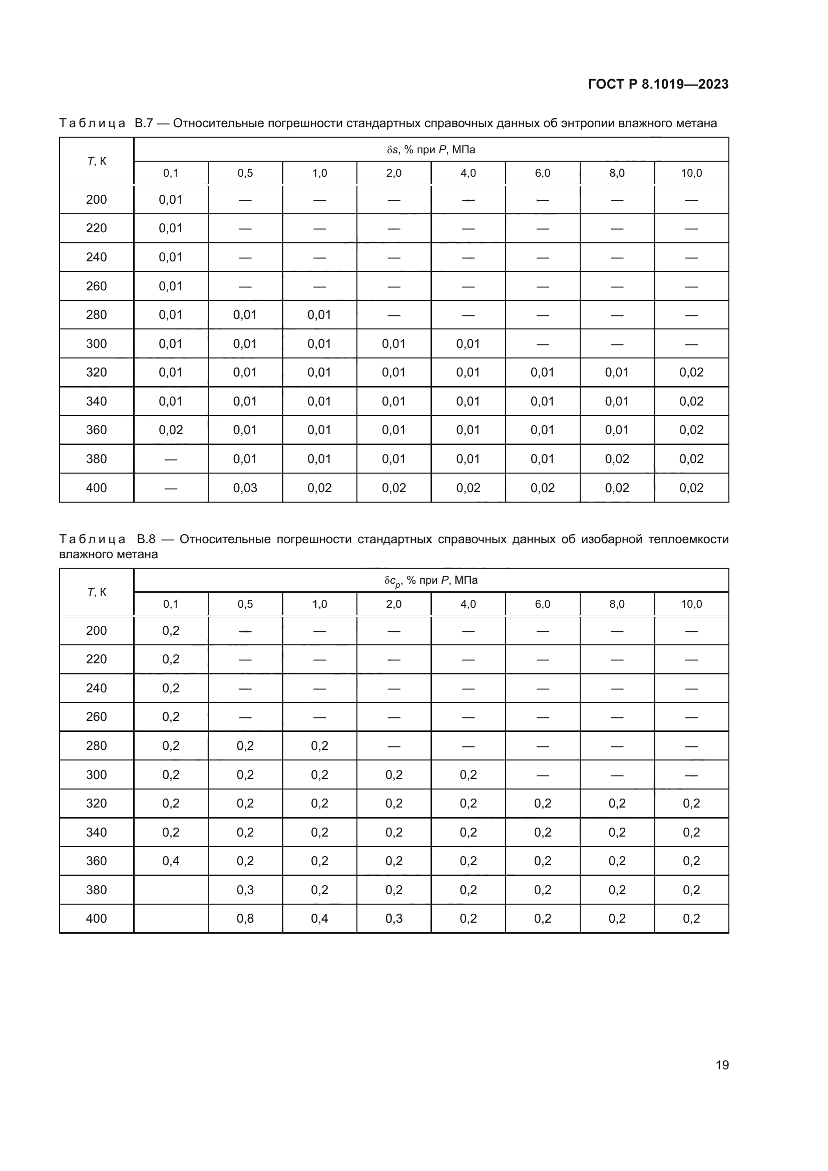 ГОСТ Р 8.1019-2023