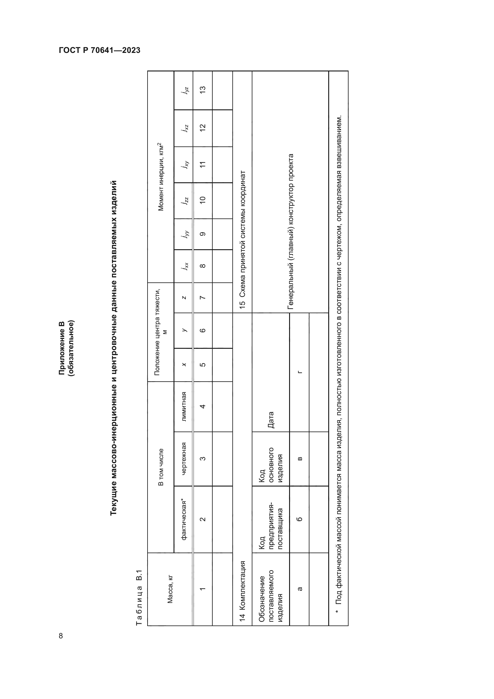 ГОСТ Р 70641-2023