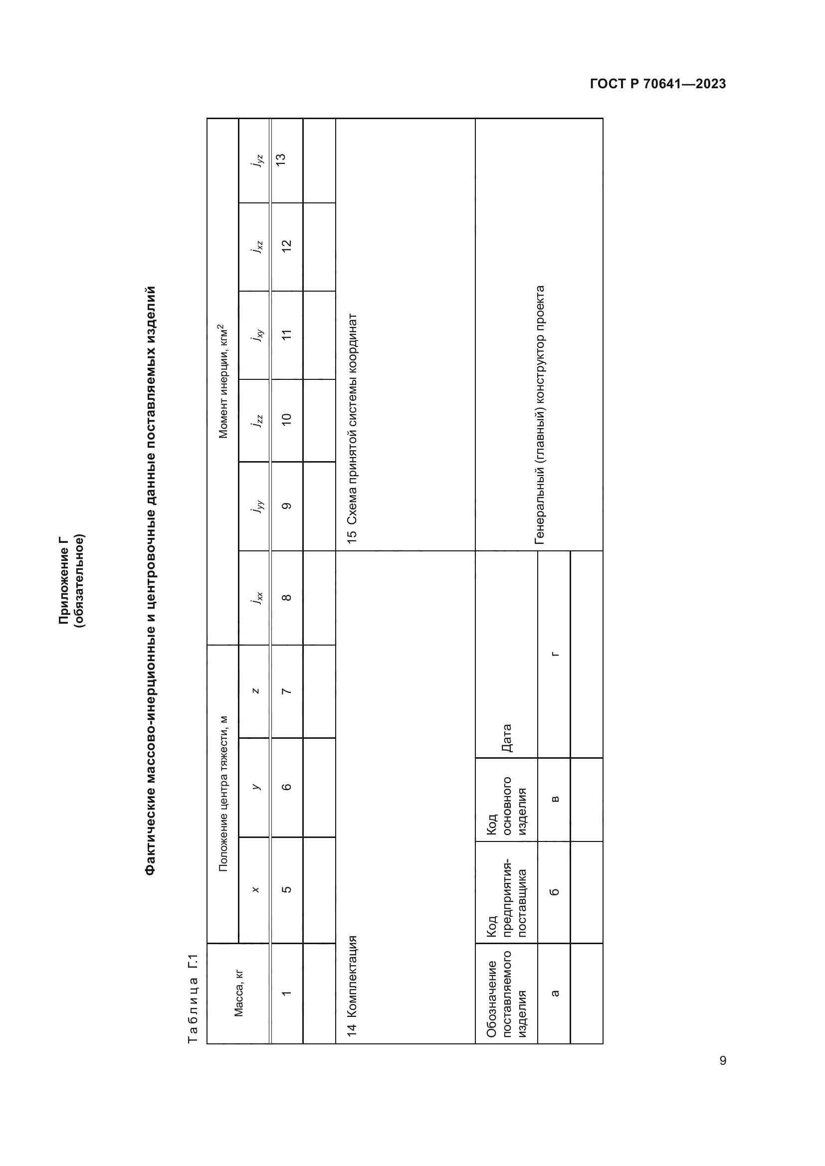 ГОСТ Р 70641-2023