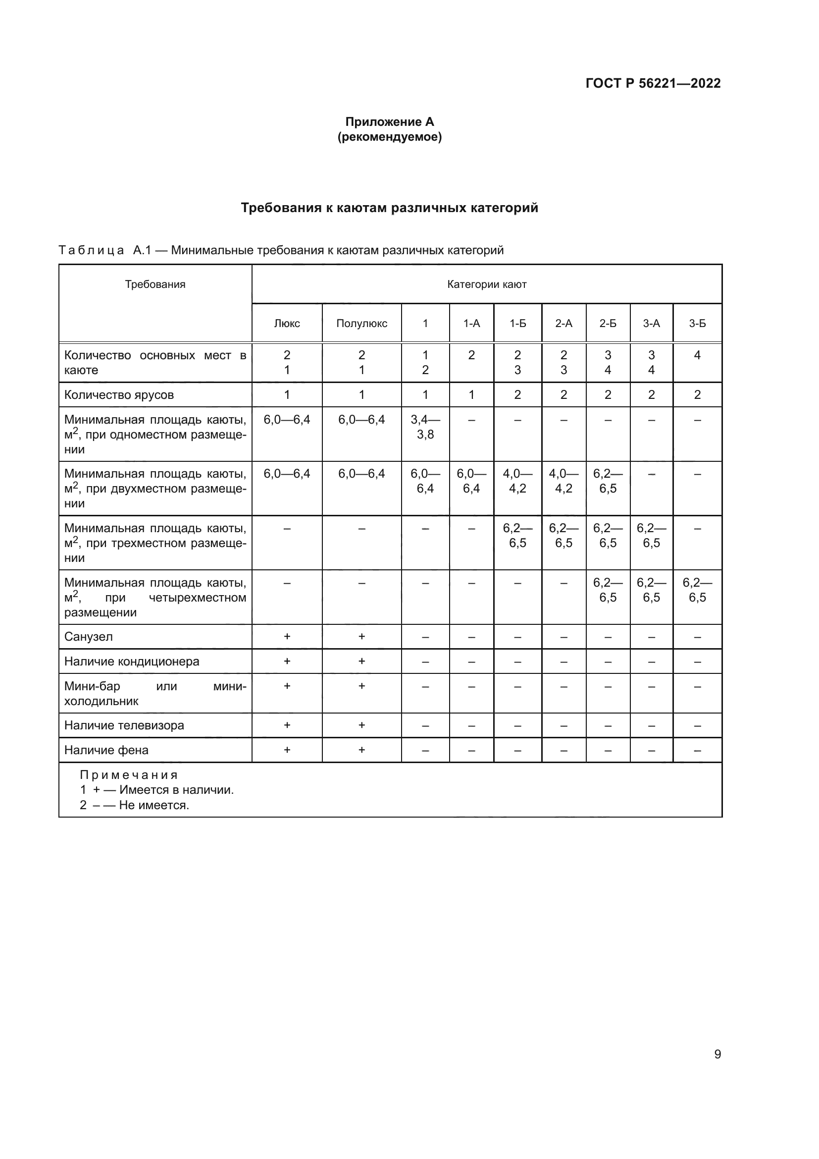 ГОСТ Р 56221-2022