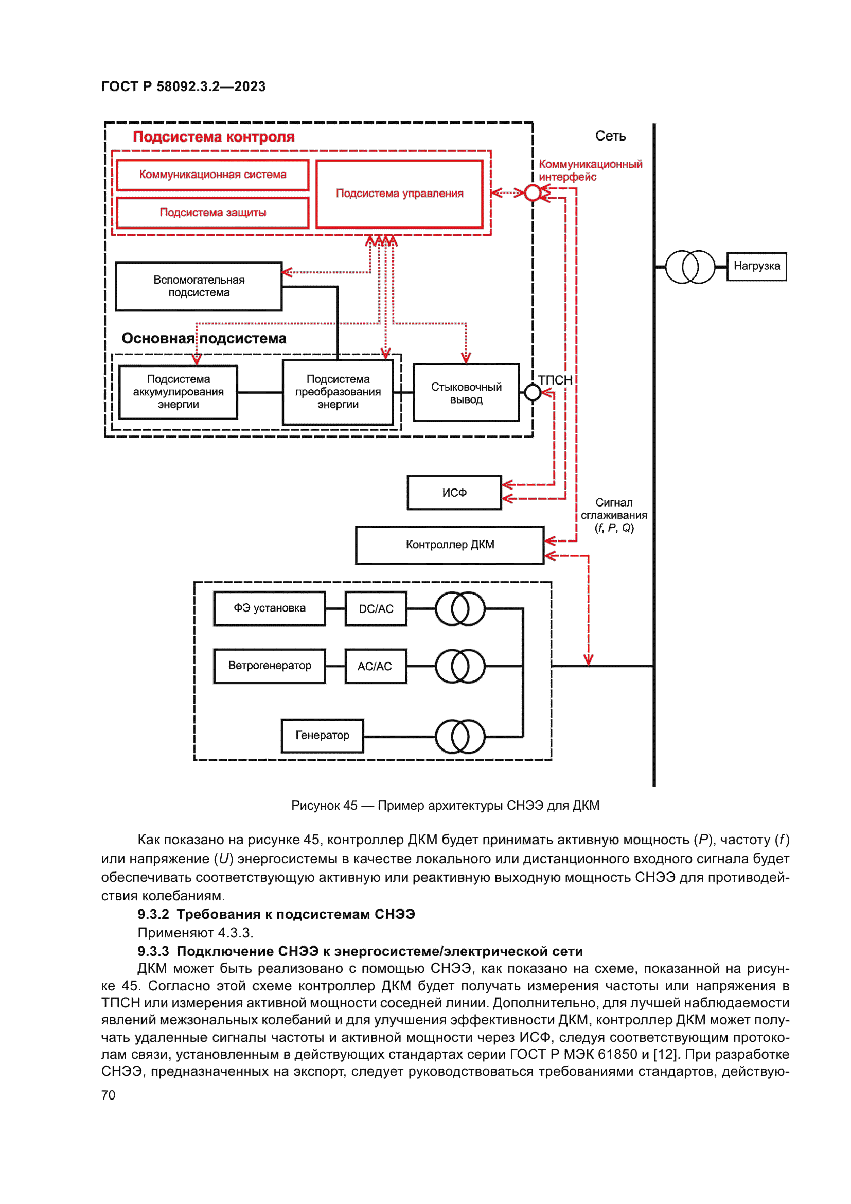 ГОСТ Р 58092.3.2-2023
